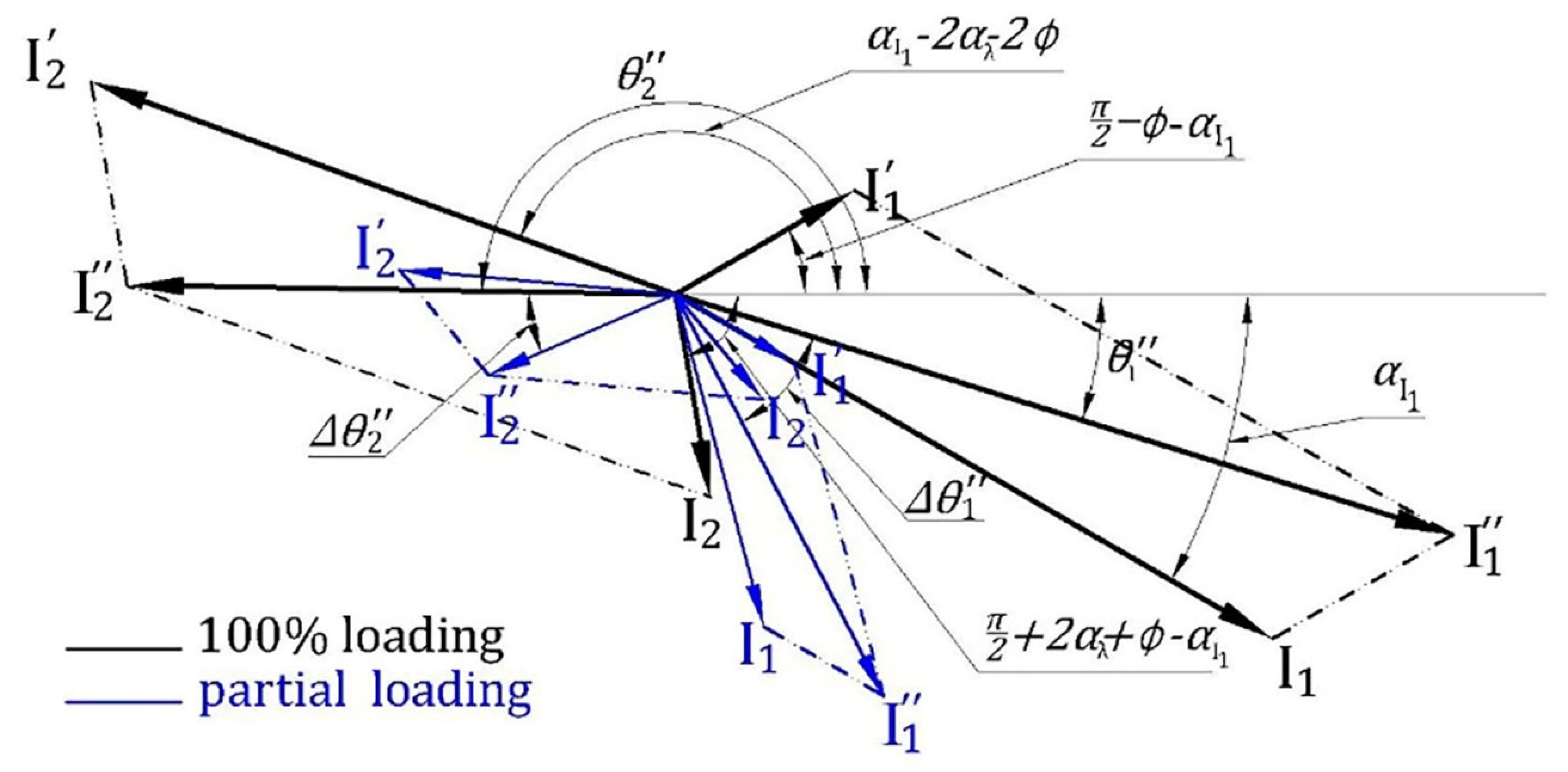 Sensors 22 00365 g006