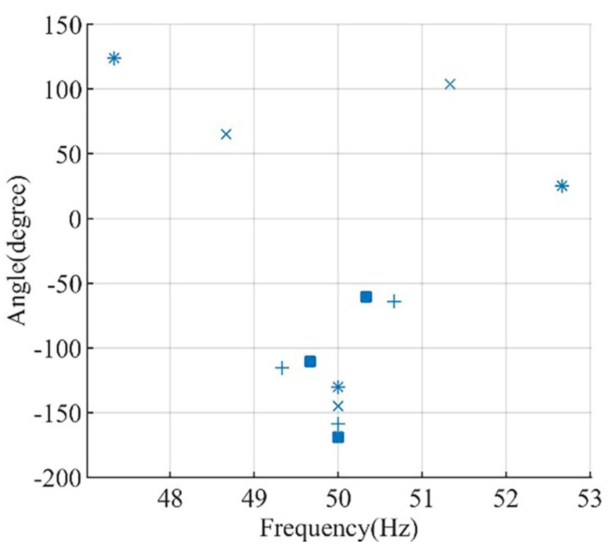 Sensors 22 00365 g007