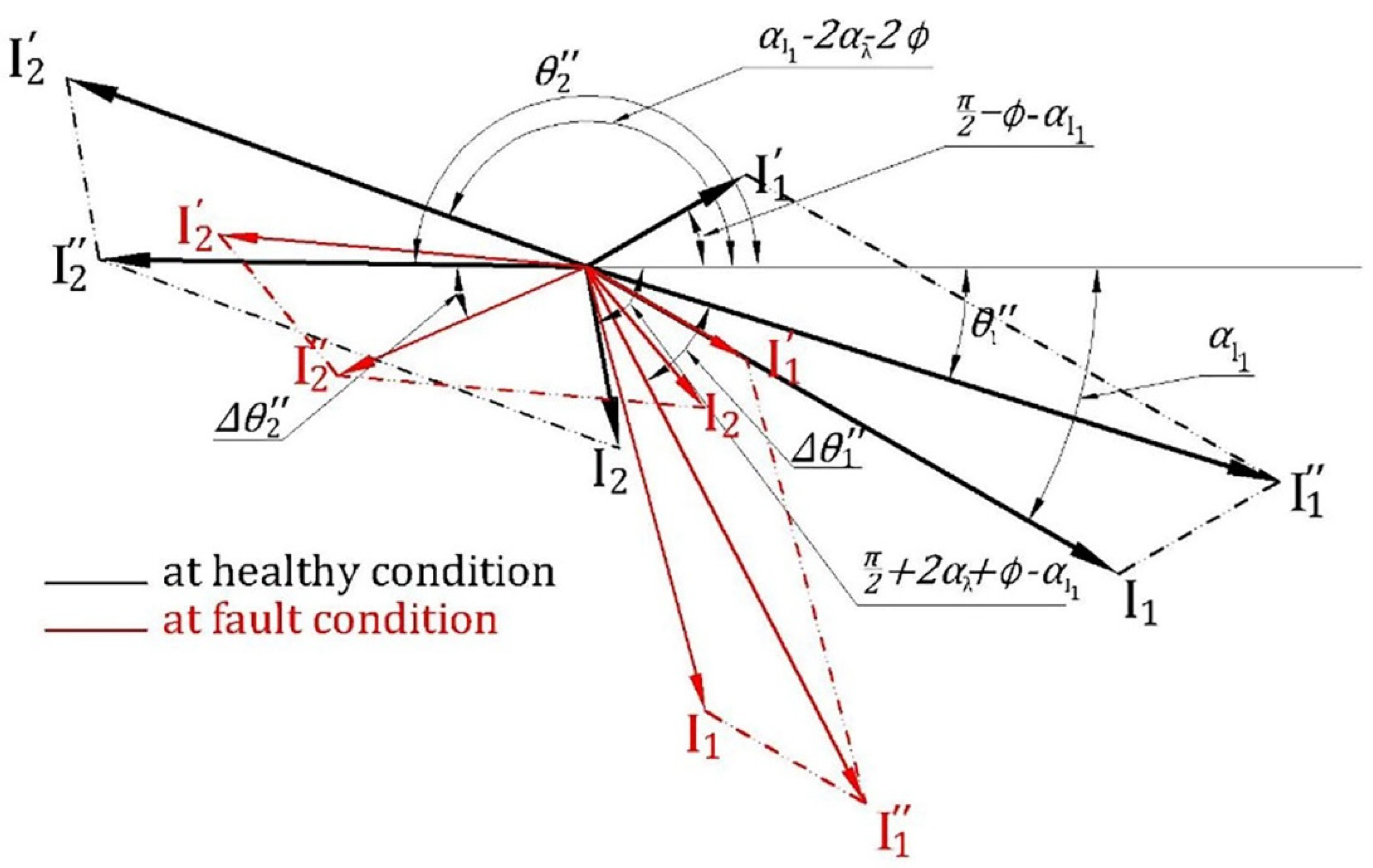 Sensors 22 00365 g008