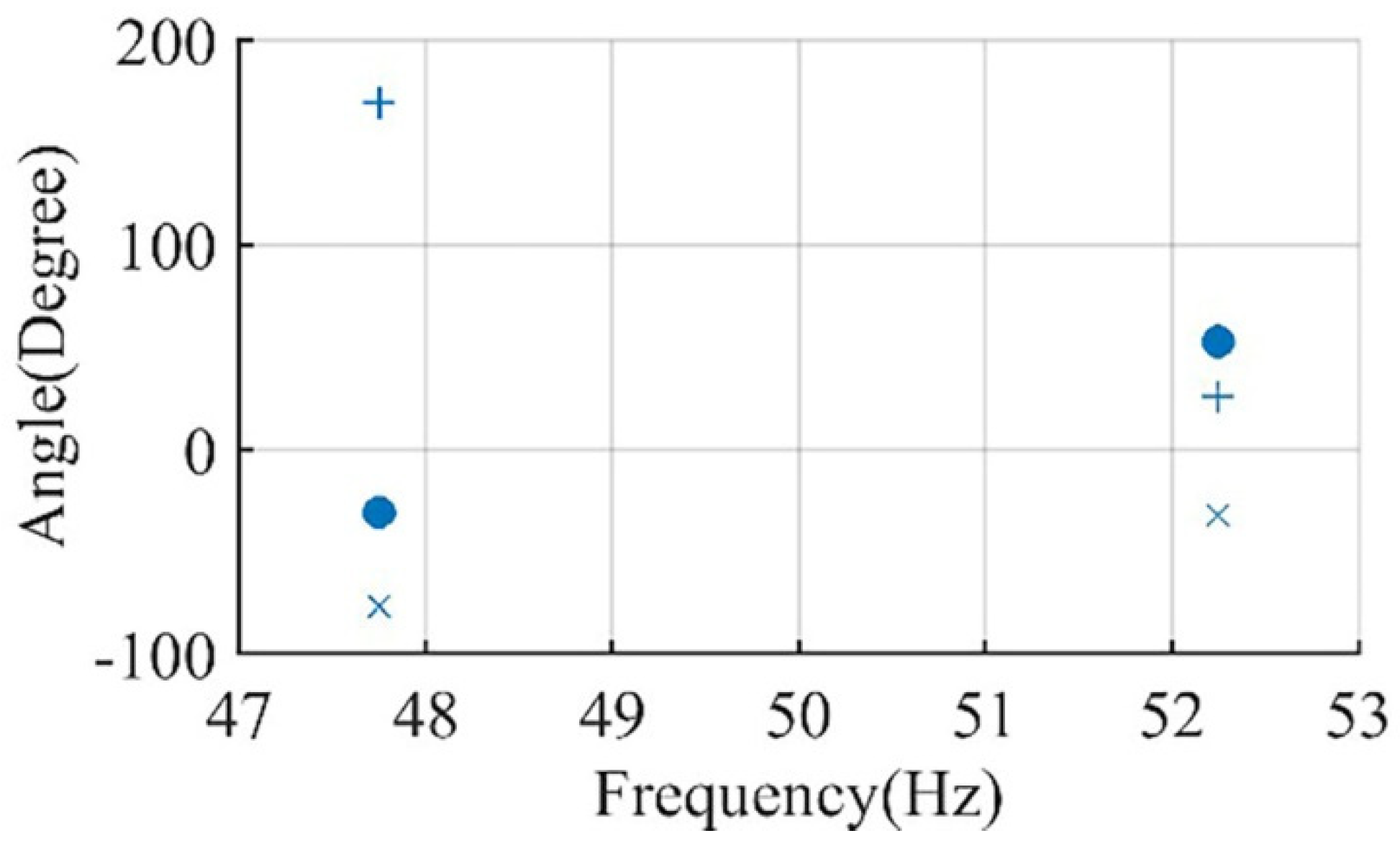Sensors 22 00365 g010
