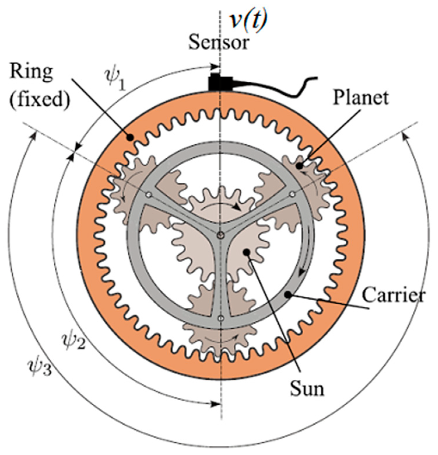 Sensors 22 00366 g001