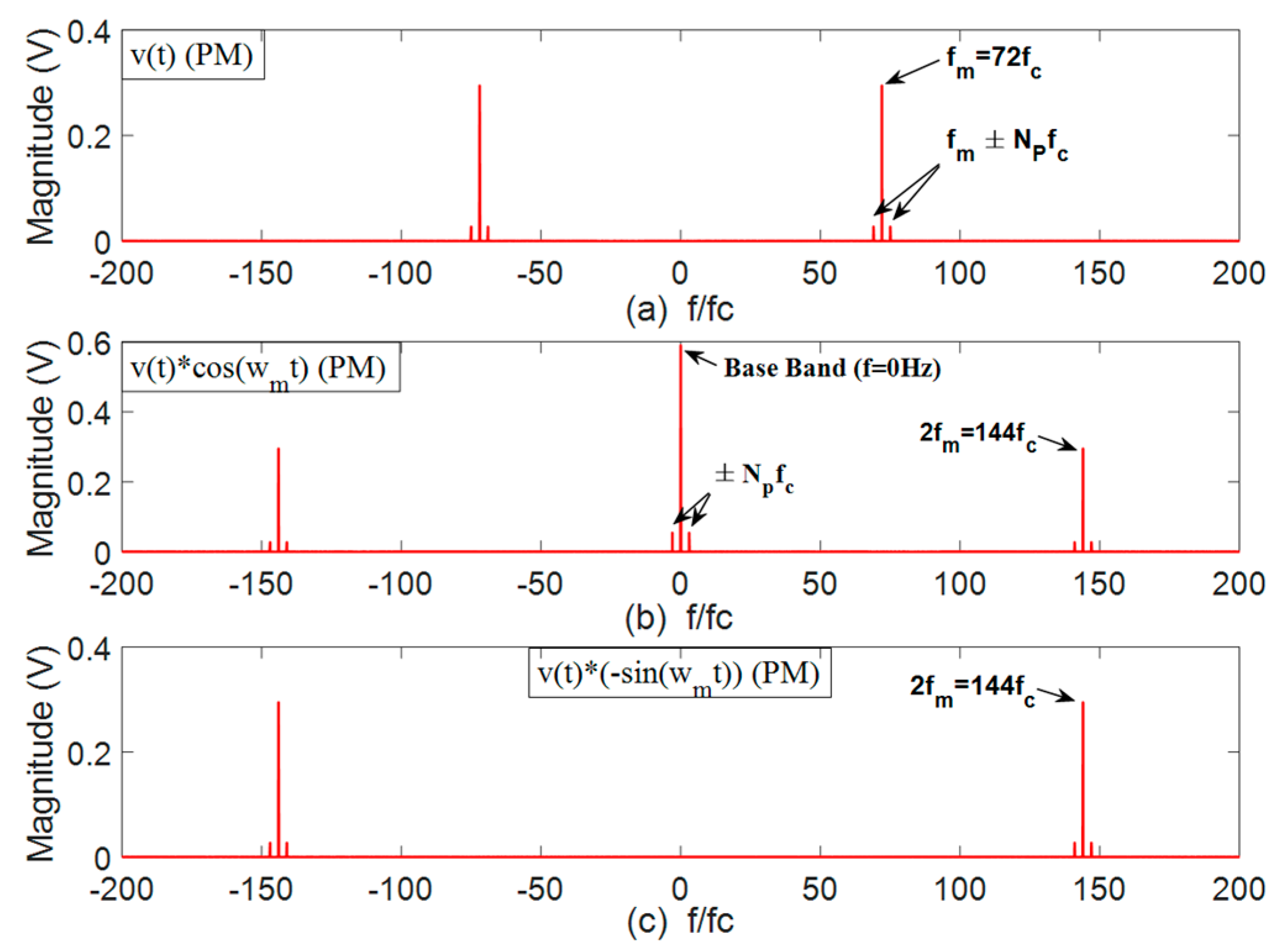 Sensors 22 00366 g004