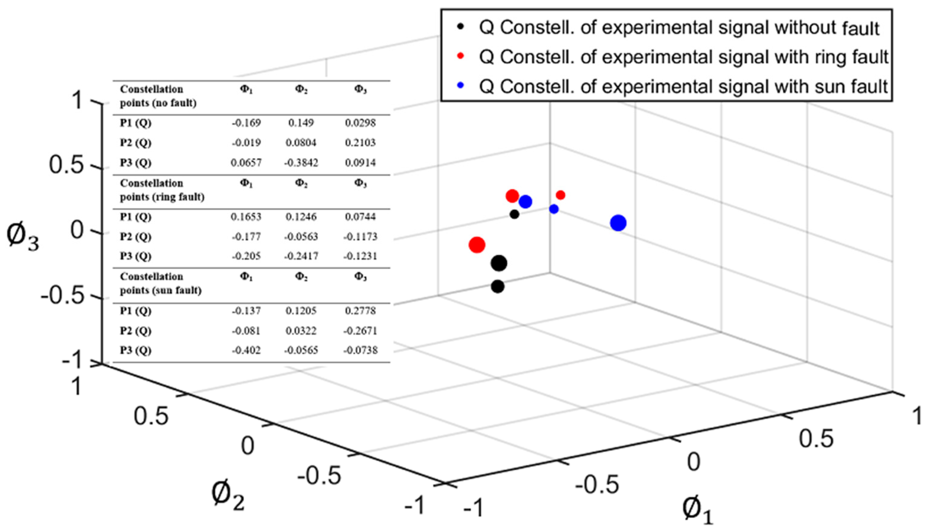 Sensors 22 00366 g008