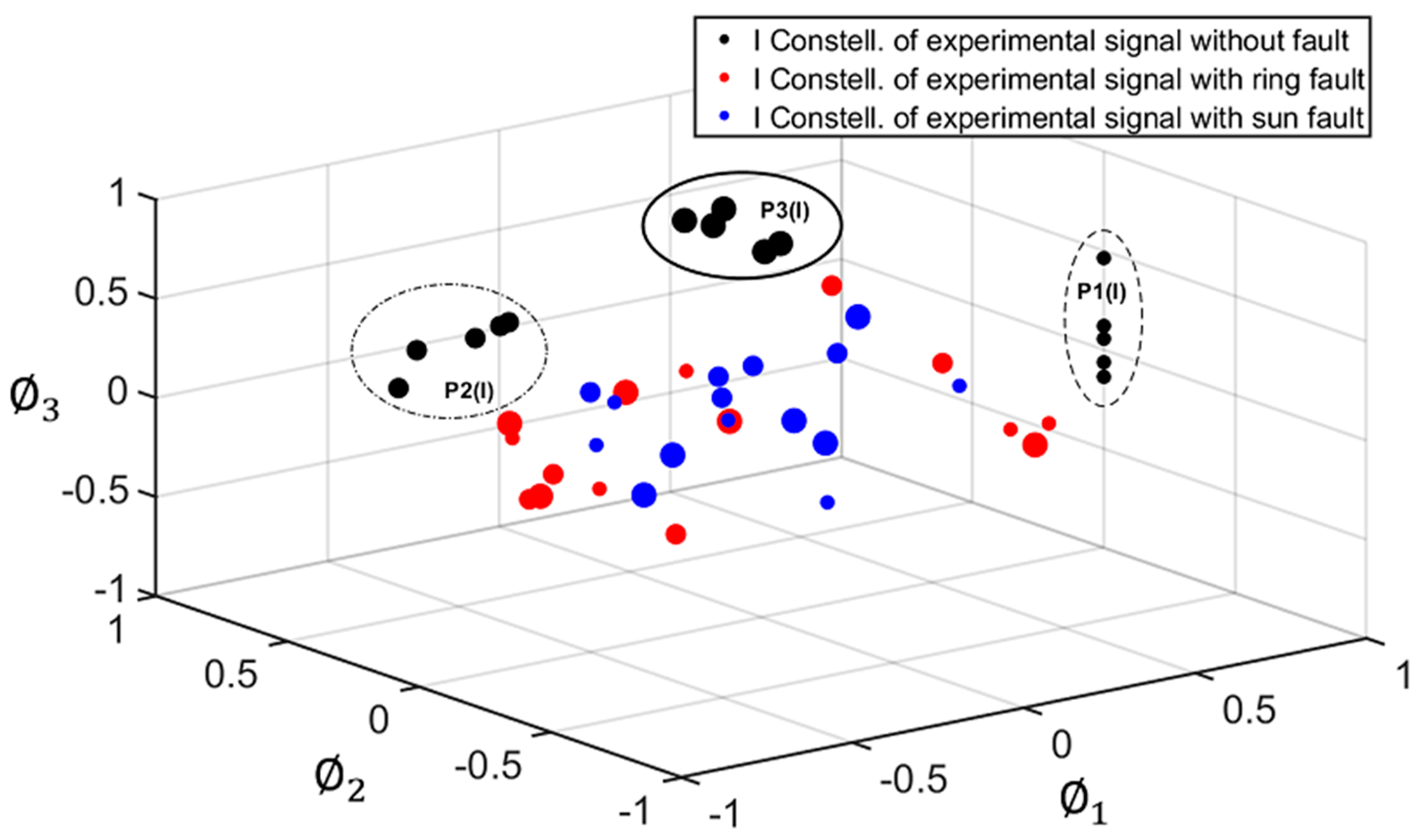 Sensors 22 00366 g009