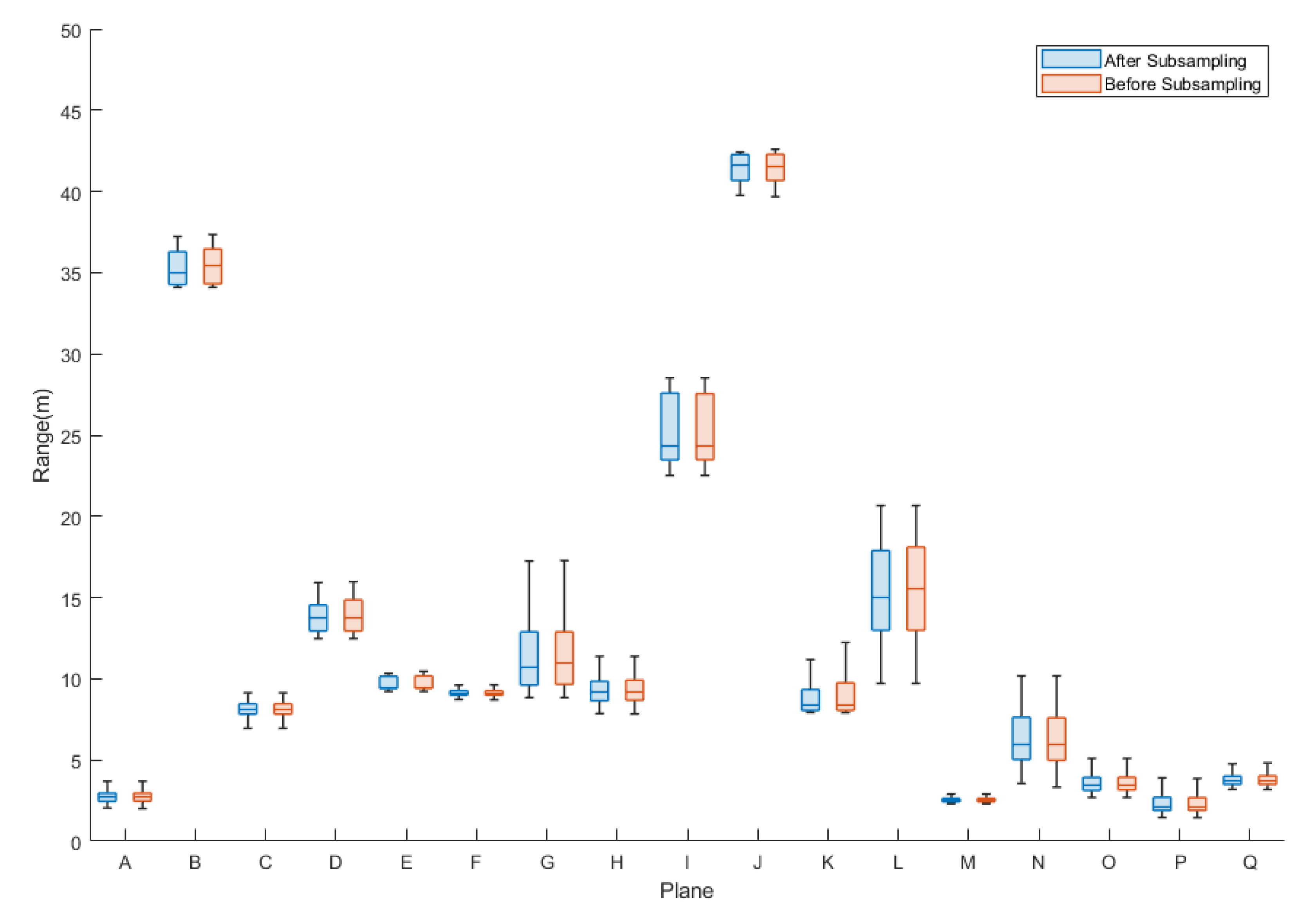 Sensors 22 00369 g015 550