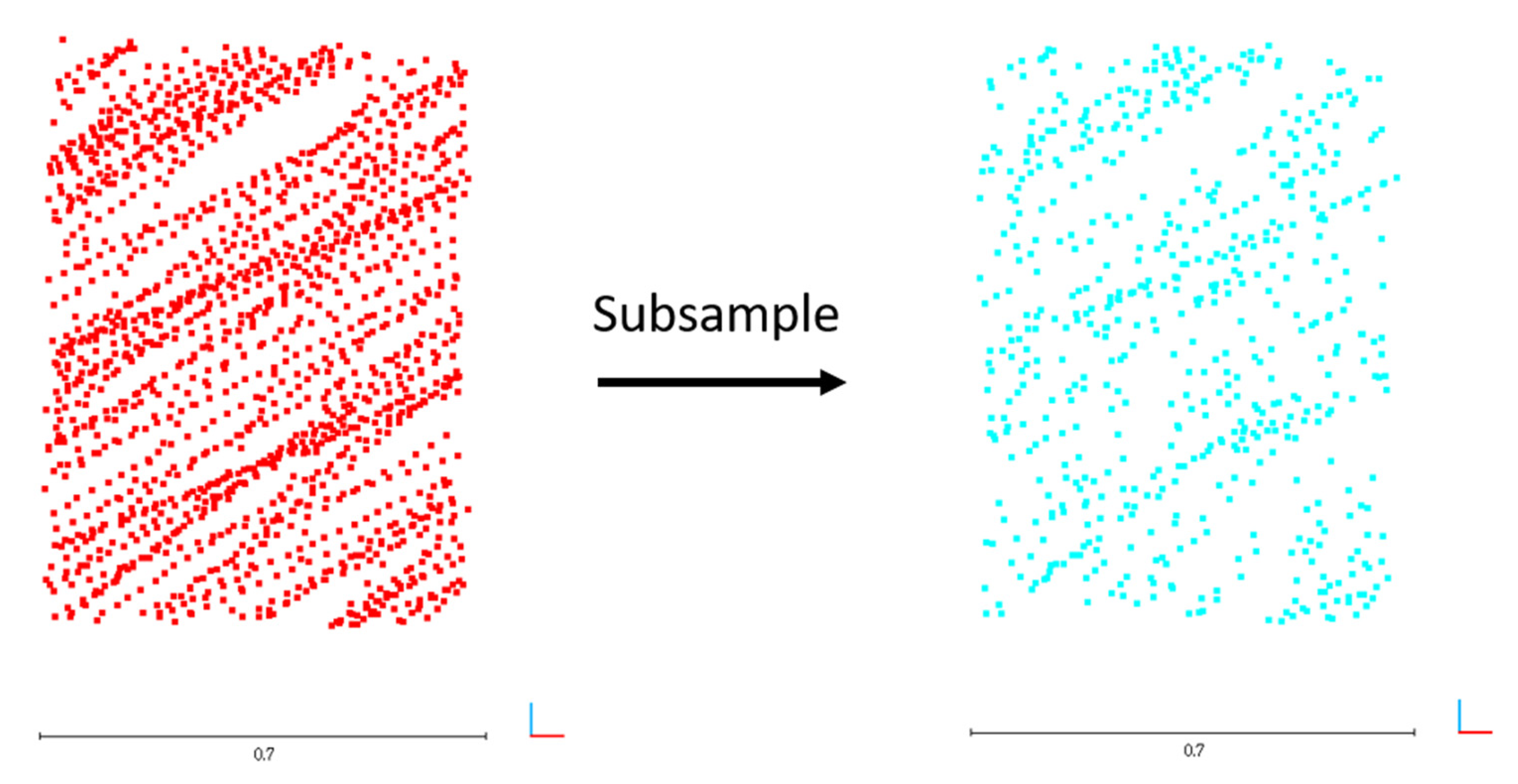 Sensors 22 00369 g016 550