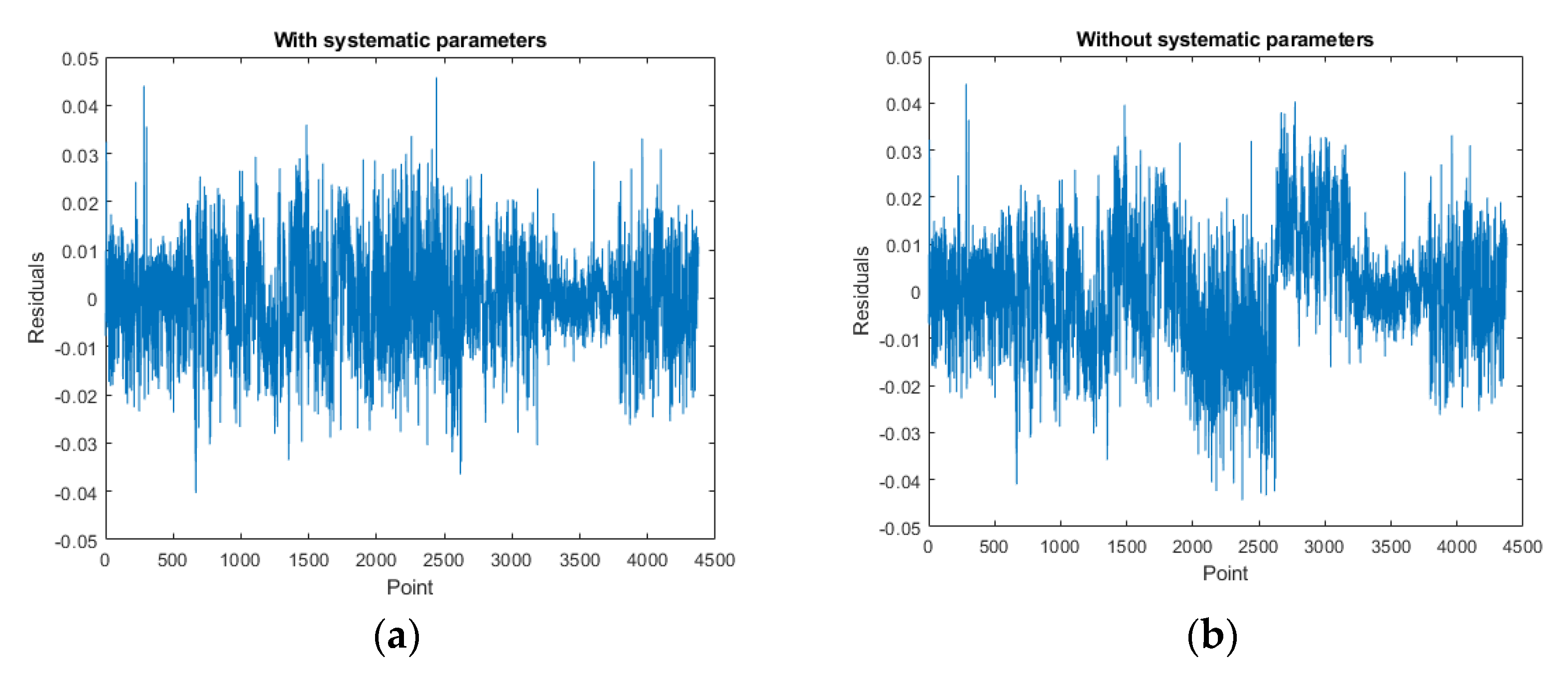 Sensors 22 00369 g024 550