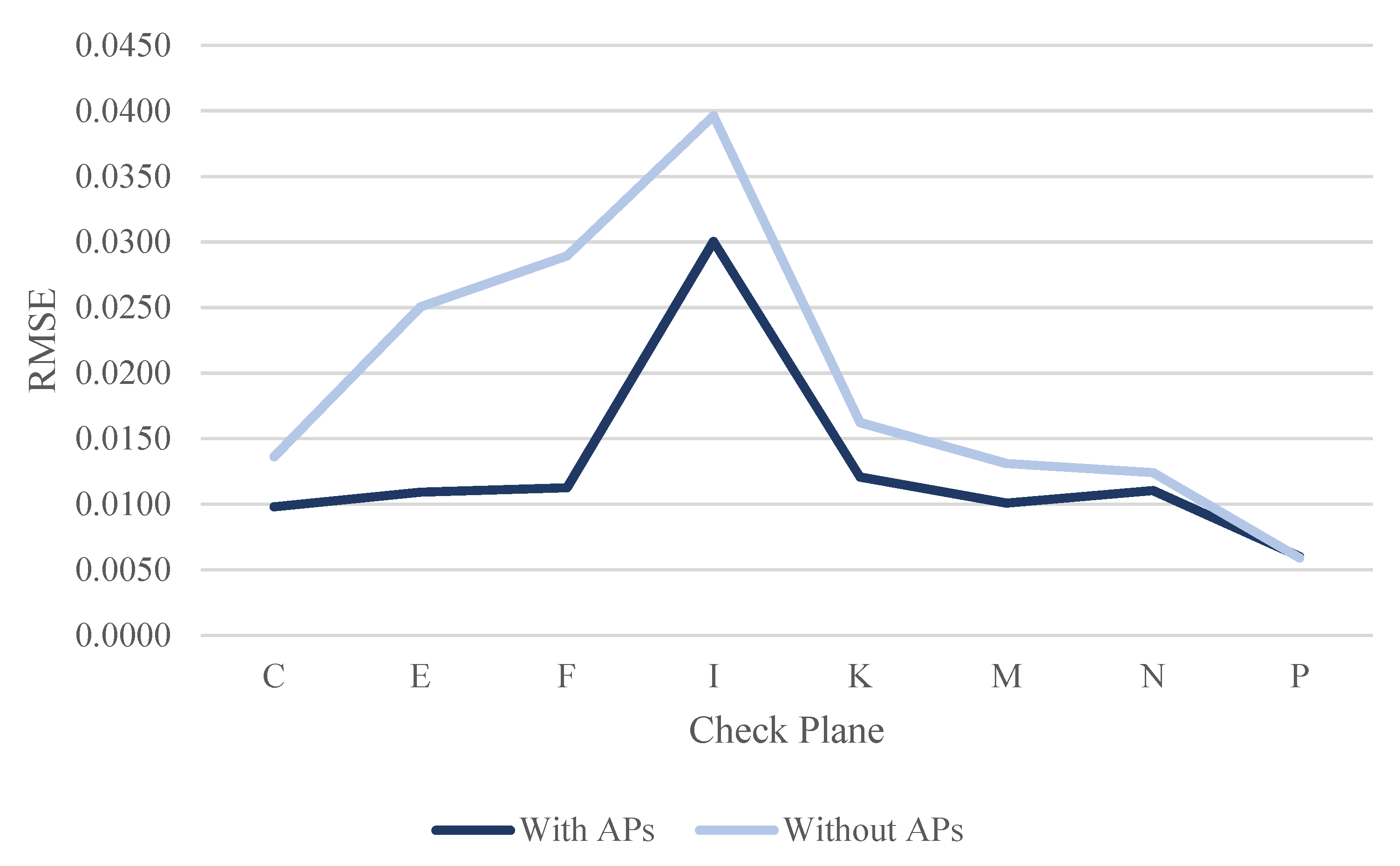 Sensors 22 00369 g026 550