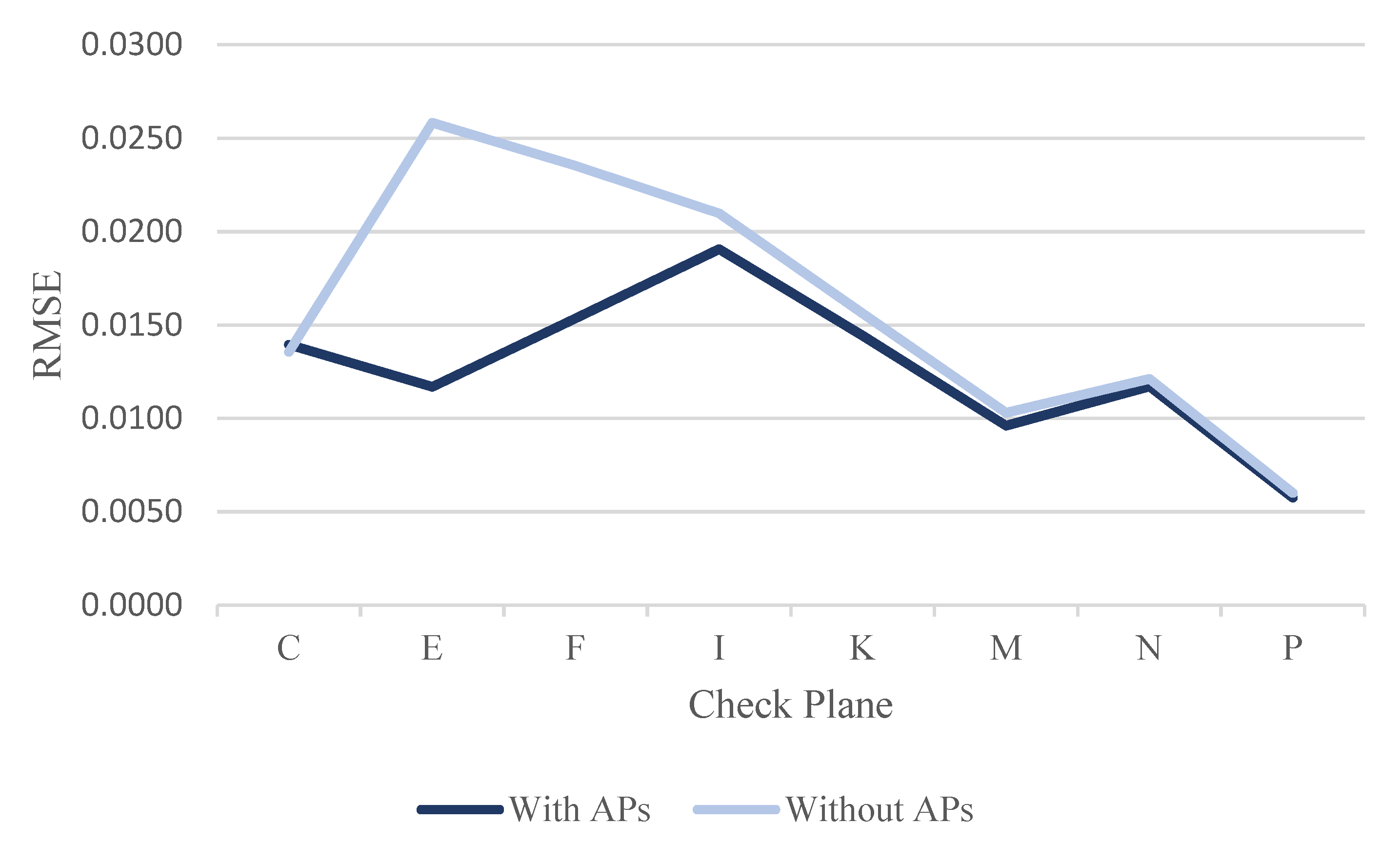 Sensors 22 00369 g027 550