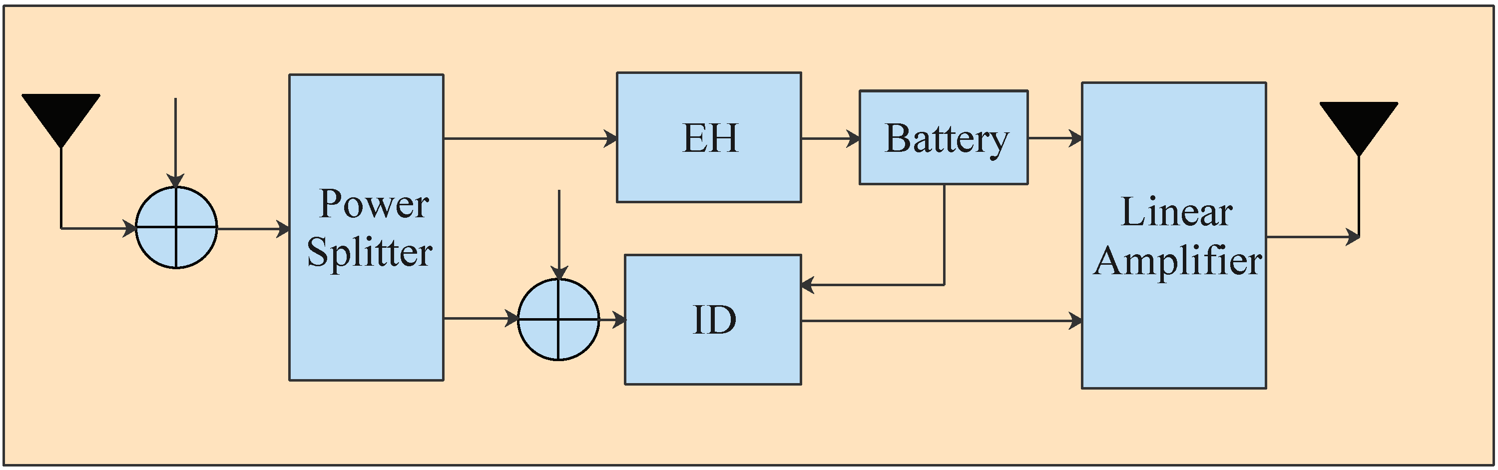 Sensors 22 00370 g002 550