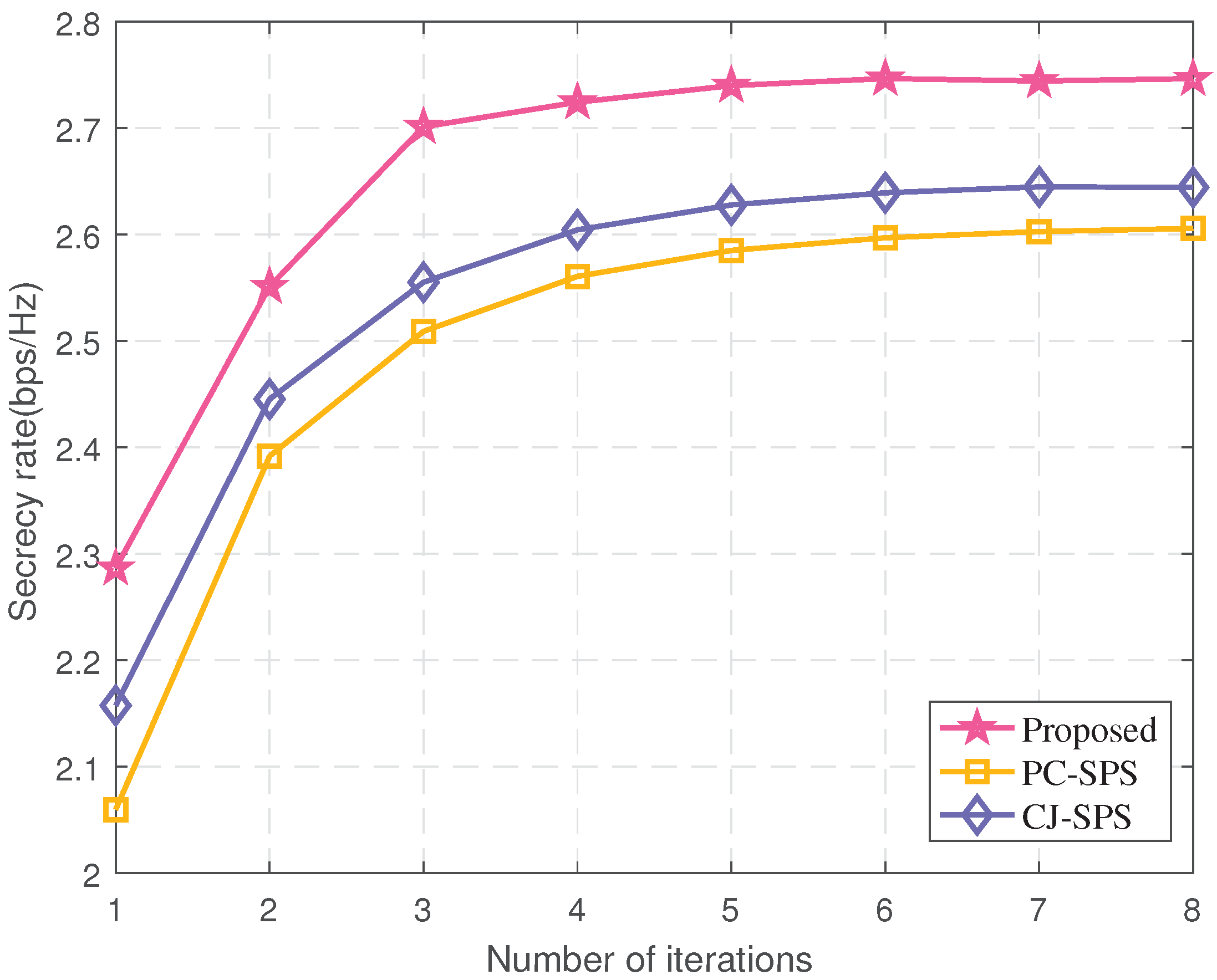 Sensors 22 00370 g003 550