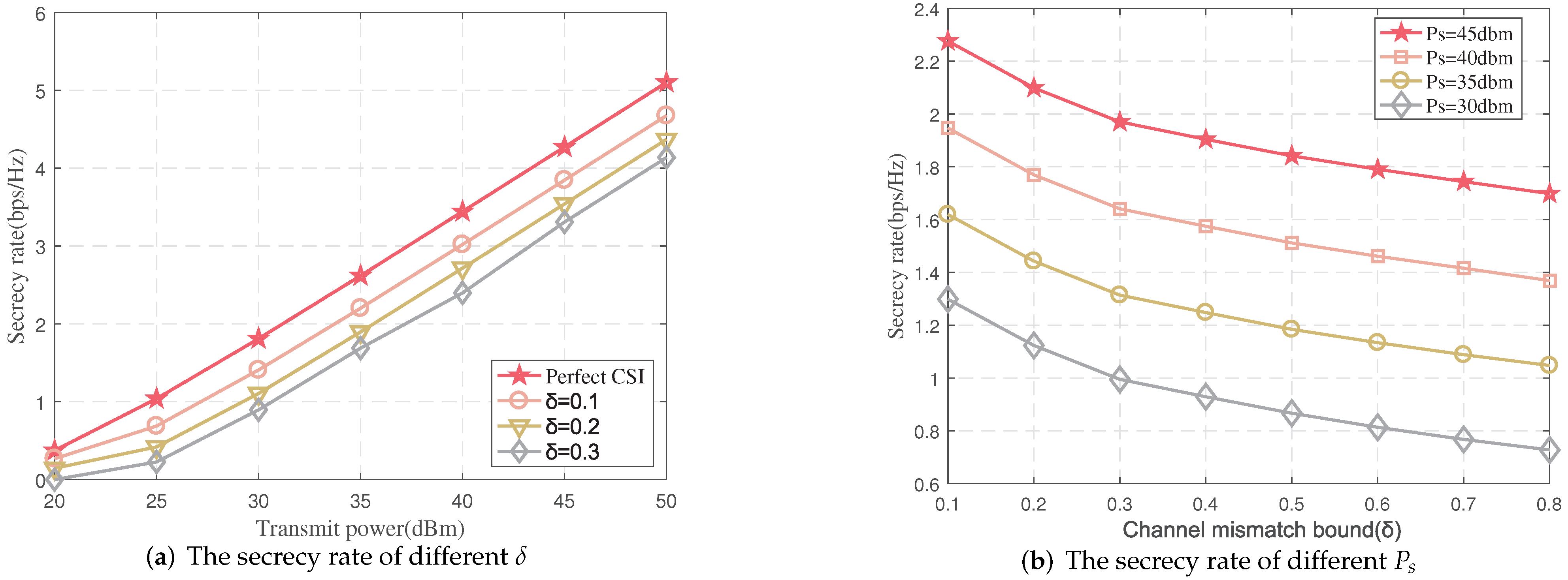 Sensors 22 00370 g004 550