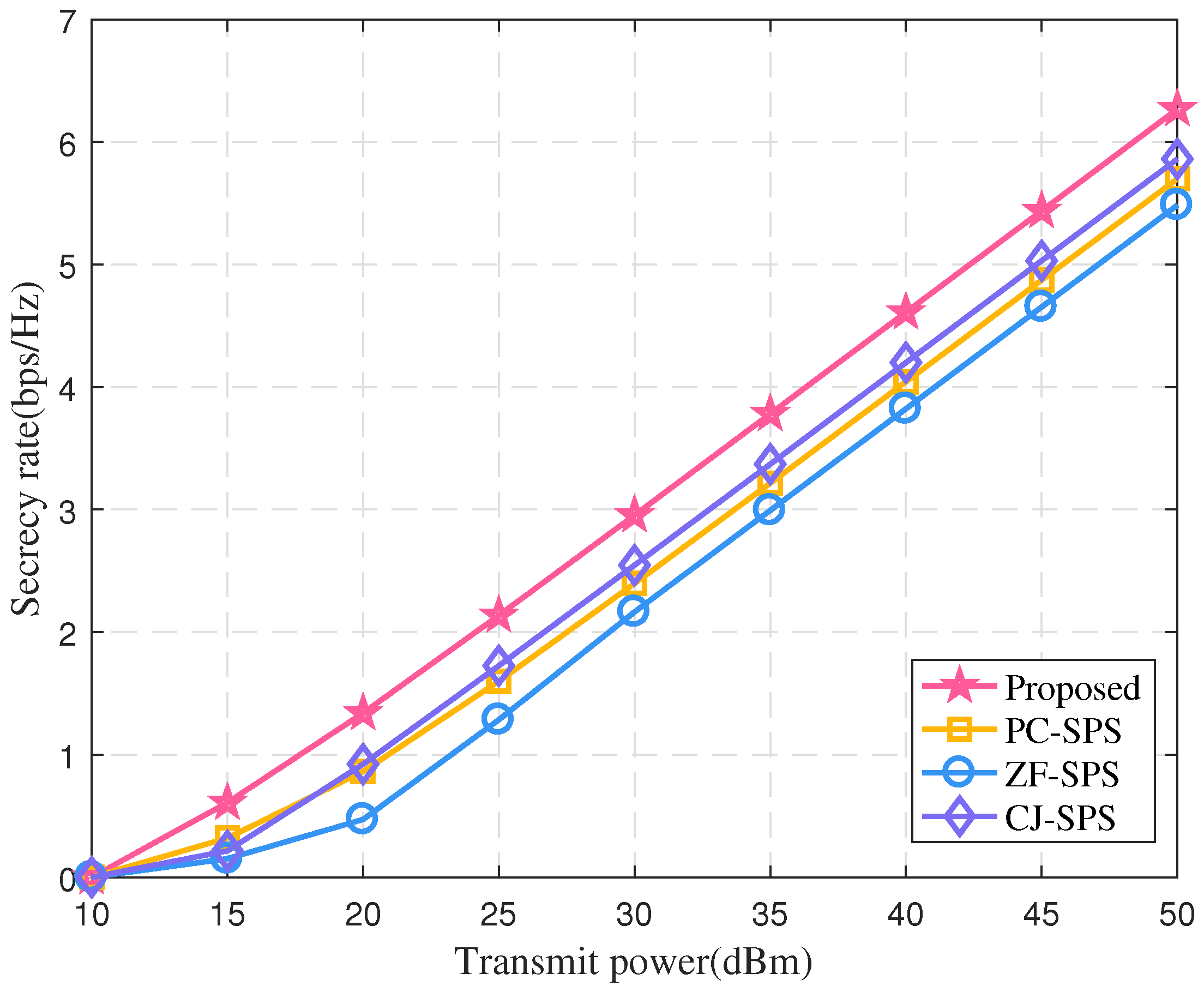 Sensors 22 00370 g005 550