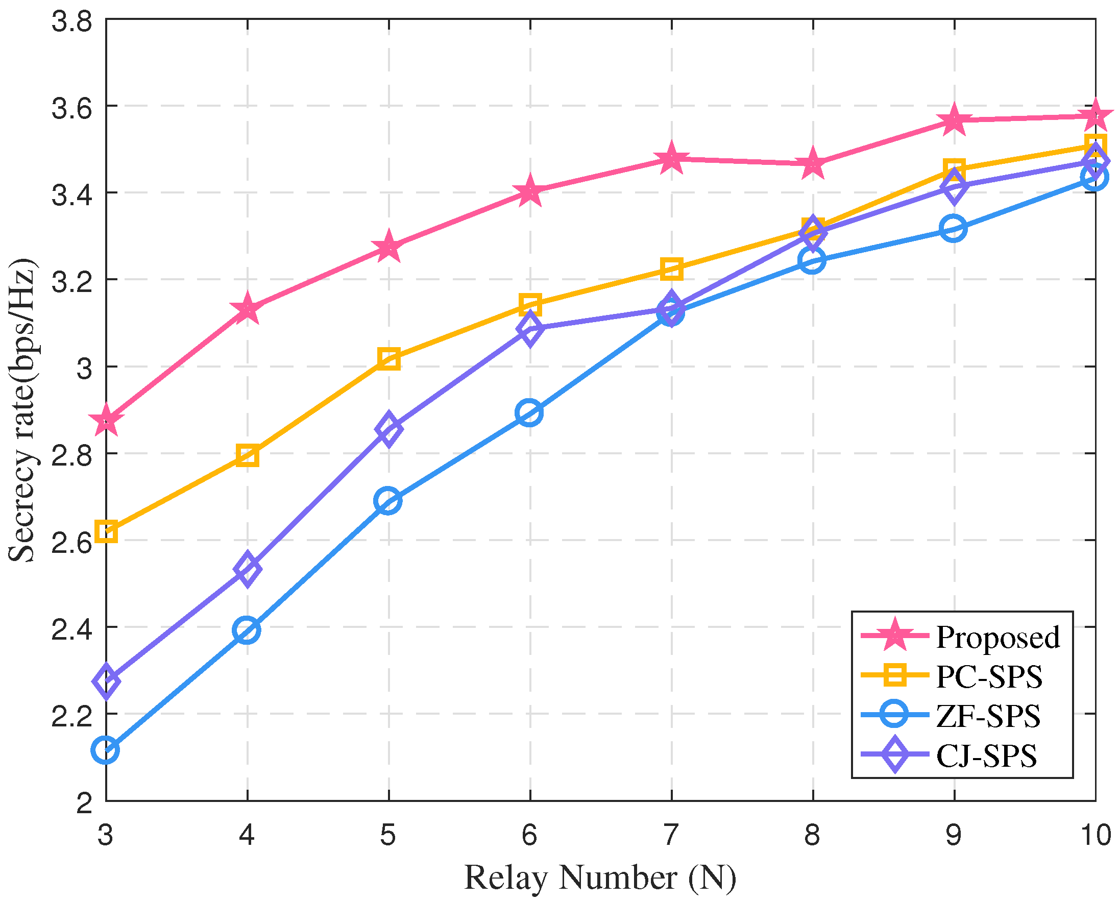 Sensors 22 00370 g007 550