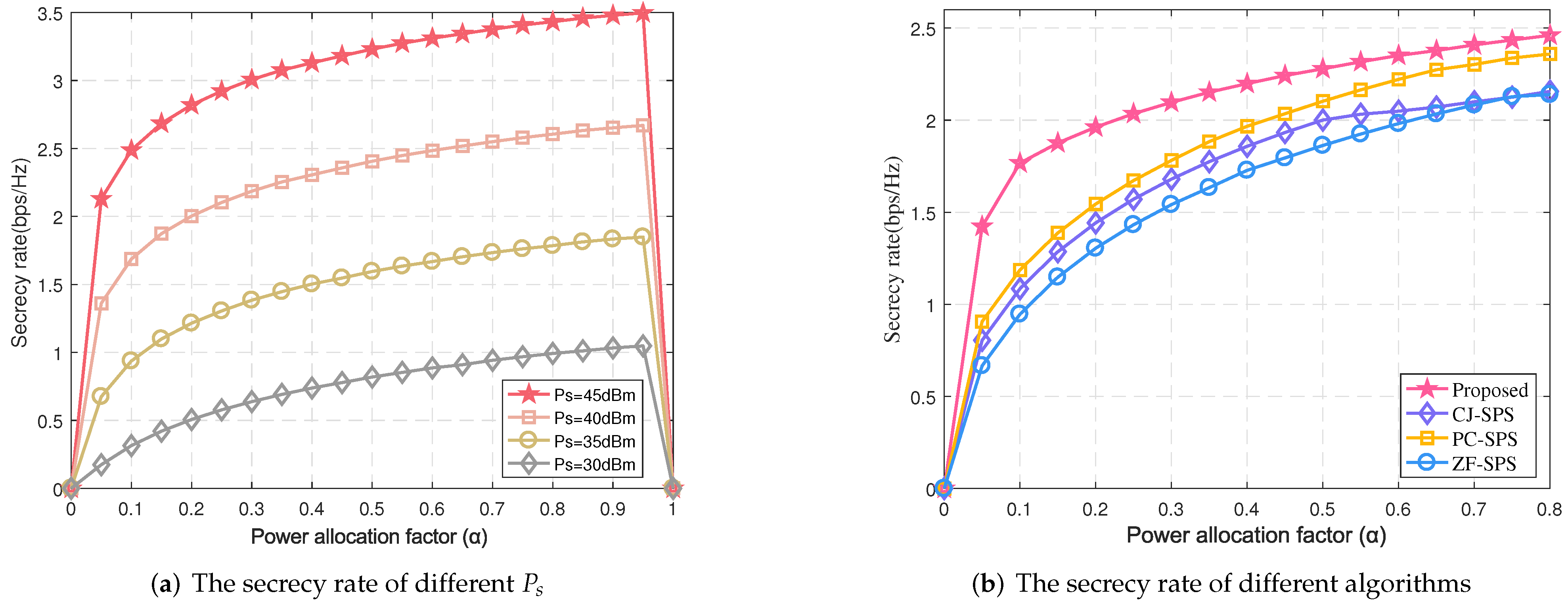 Sensors 22 00370 g008 550