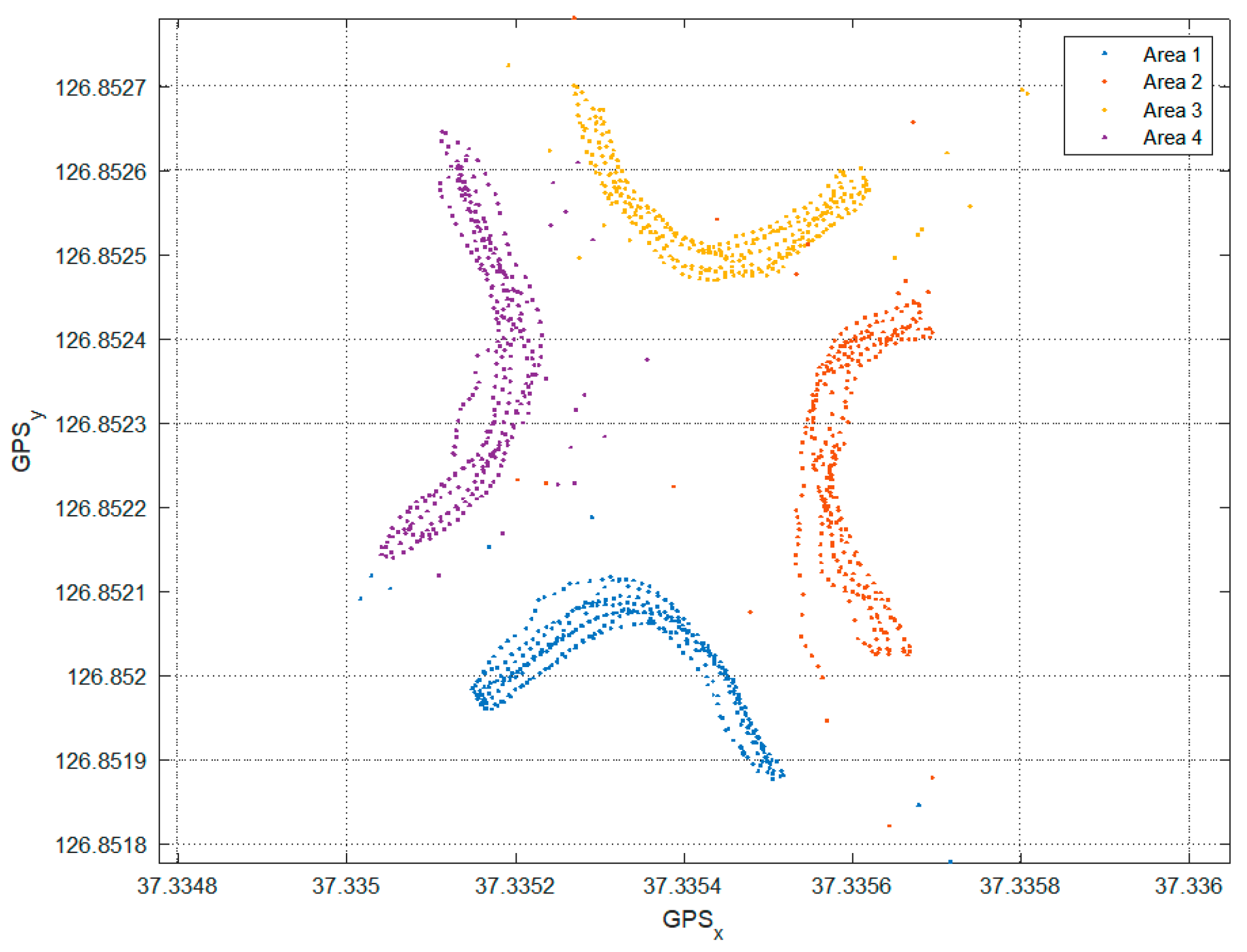 Sensors 22 00371 g004