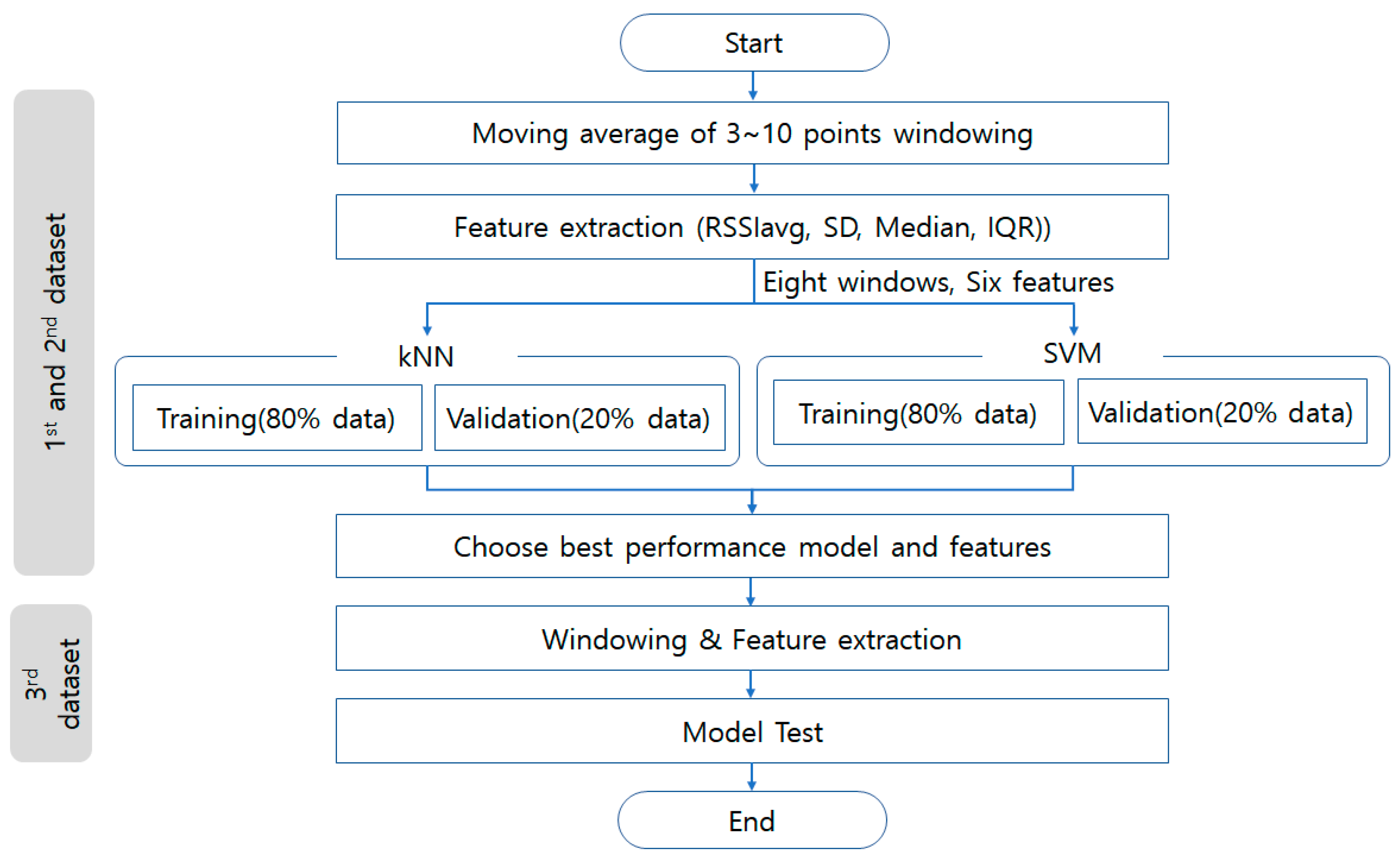 Sensors 22 00371 g006