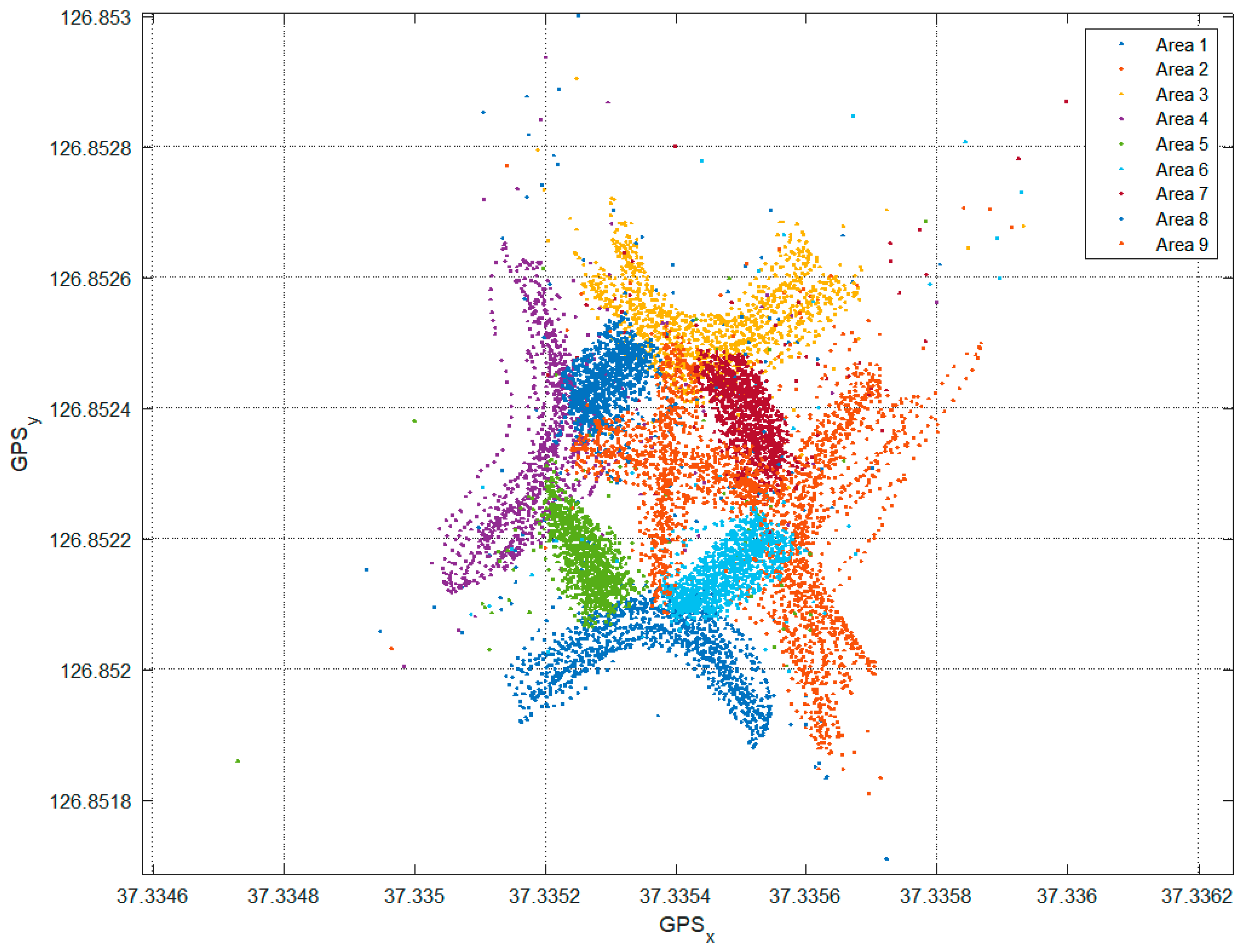 Sensors 22 00371 g008