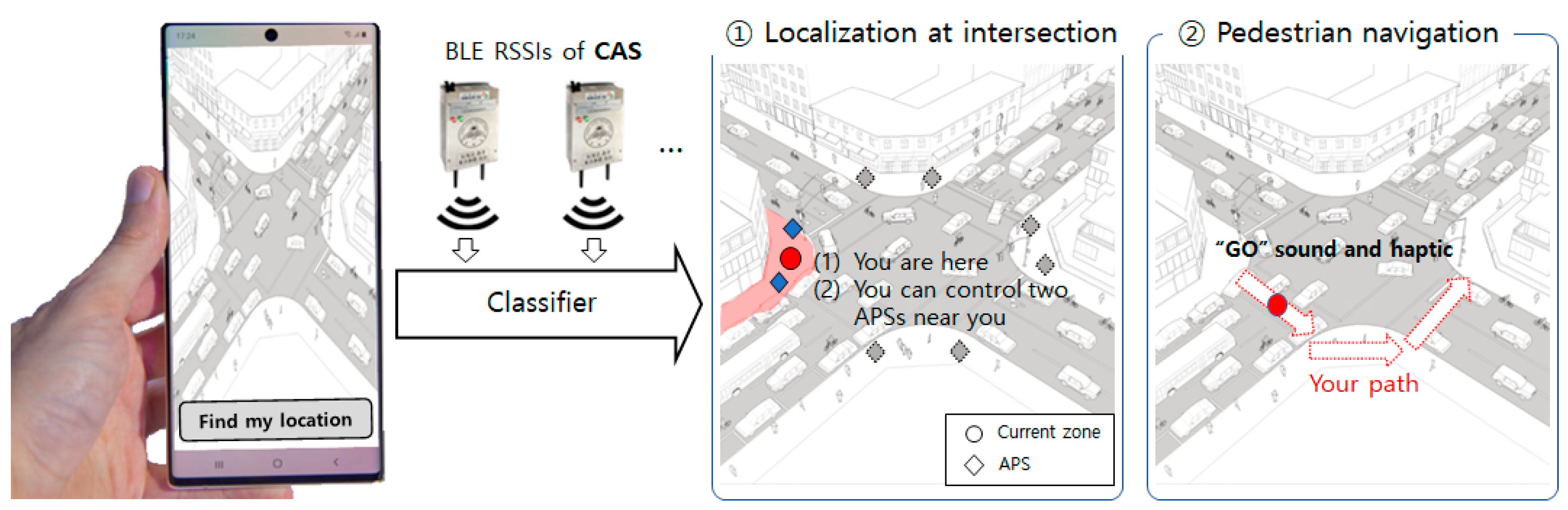 Sensors 22 00371 g010