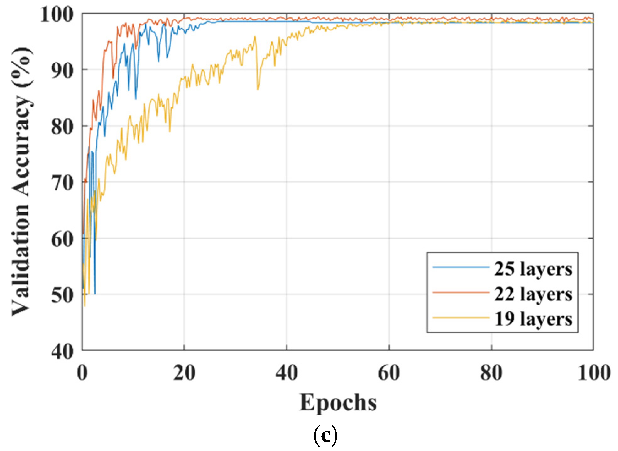 Sensors 22 00372 g005b 550