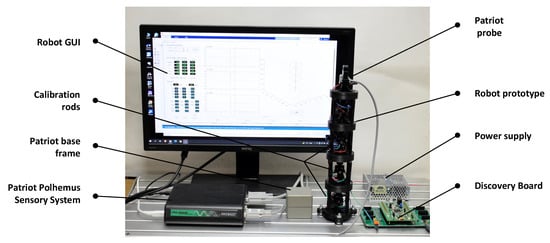 Cruel Optimal burnt Sensors | Free Full-Text | Shape Sensing of Hyper-Redundant Robots Using an  AHRS IMU Sensor Network | HTML