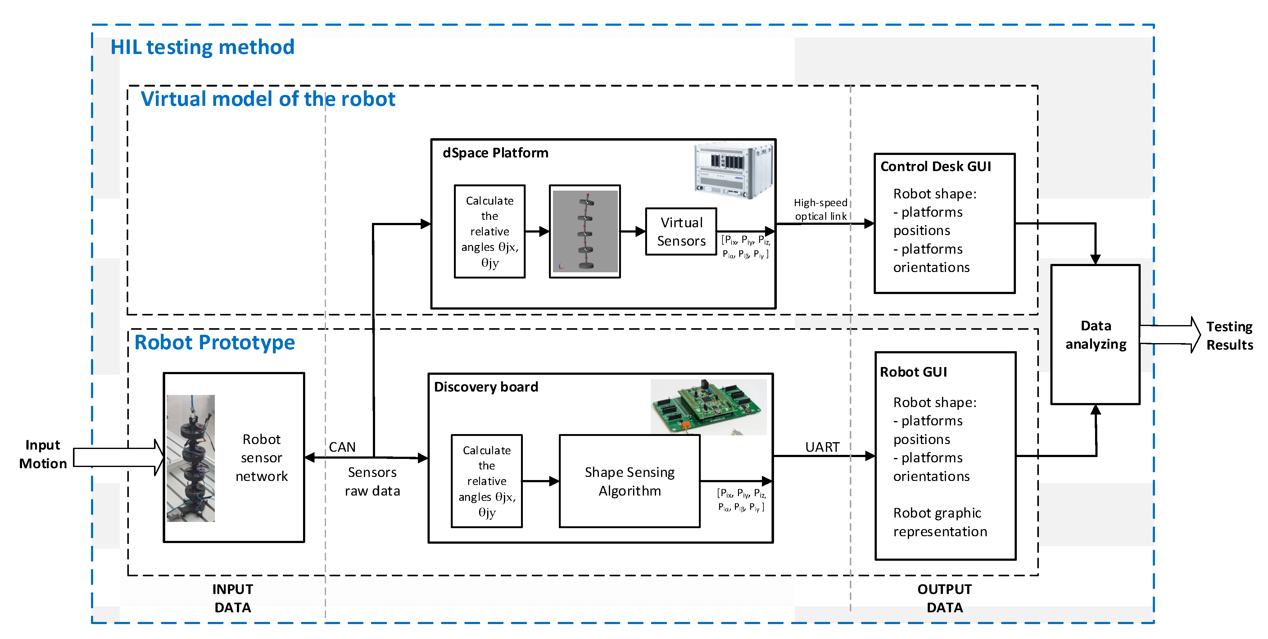 Sensors 22 00373 g005 550