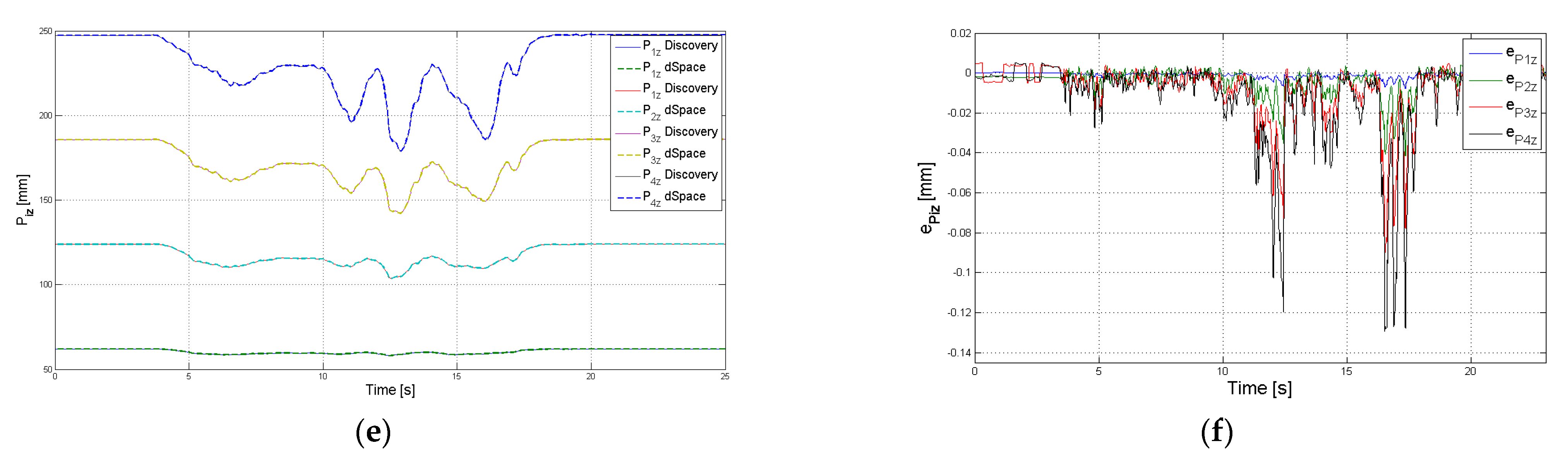 Sensors 22 00373 g009b 550