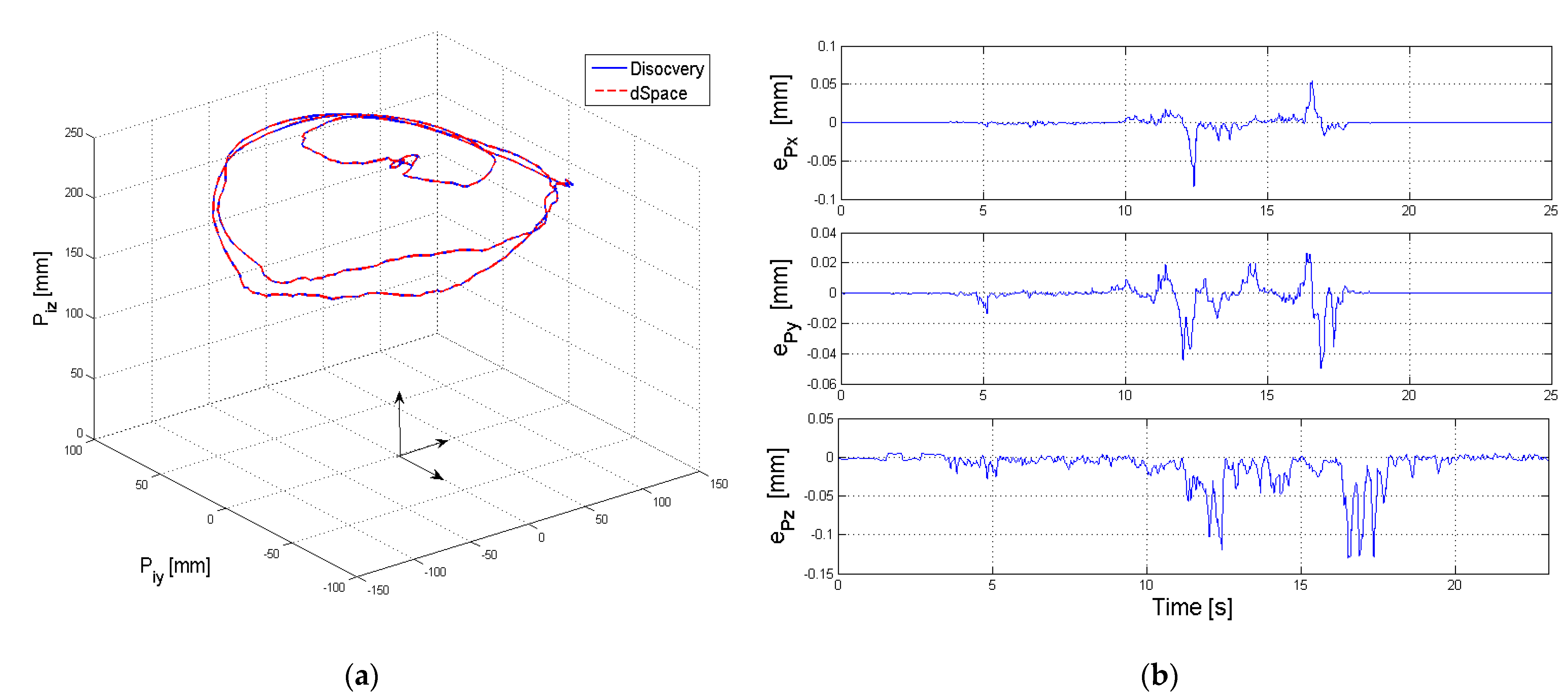 Sensors 22 00373 g010 550