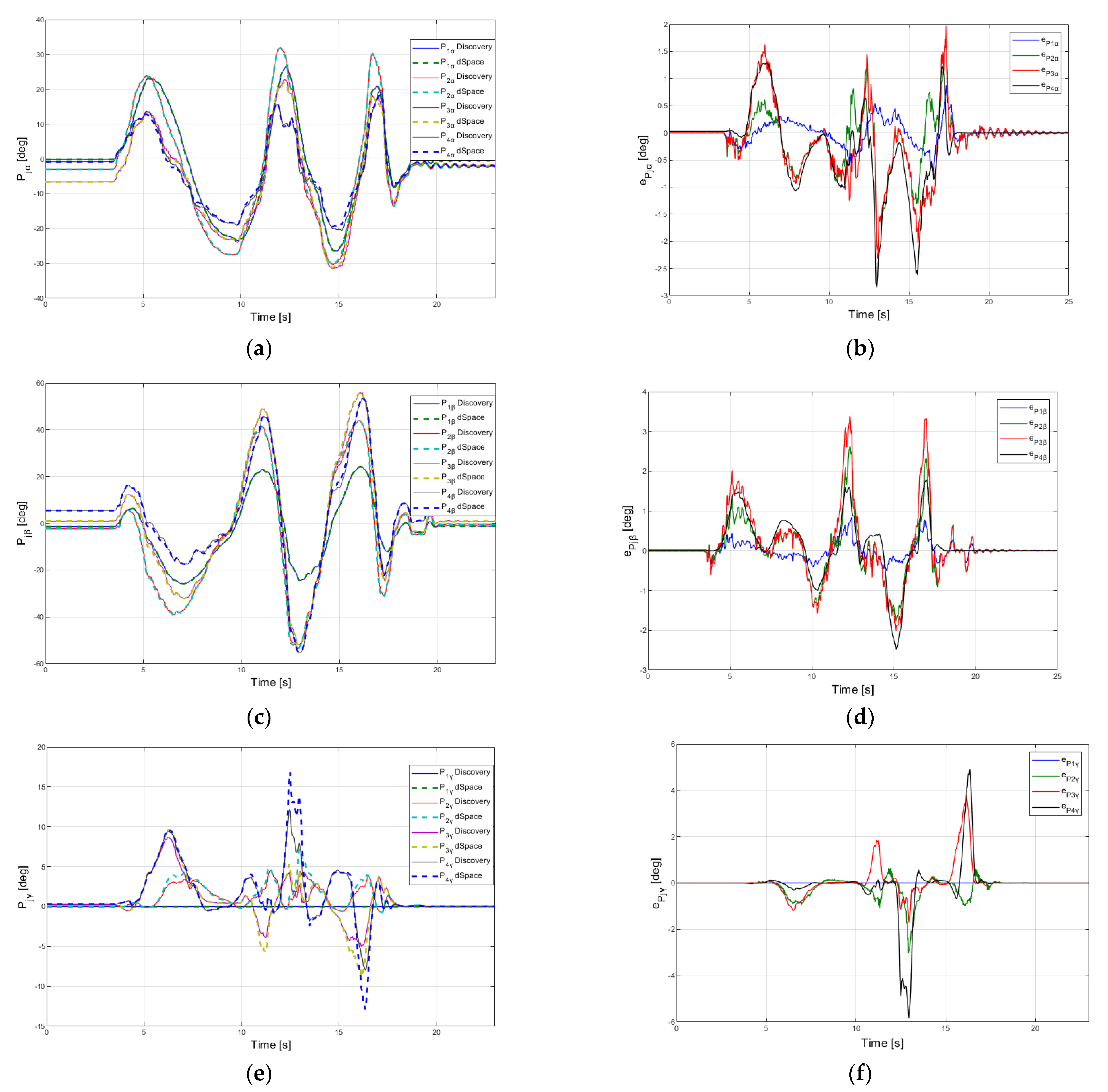 Sensors 22 00373 g011 550