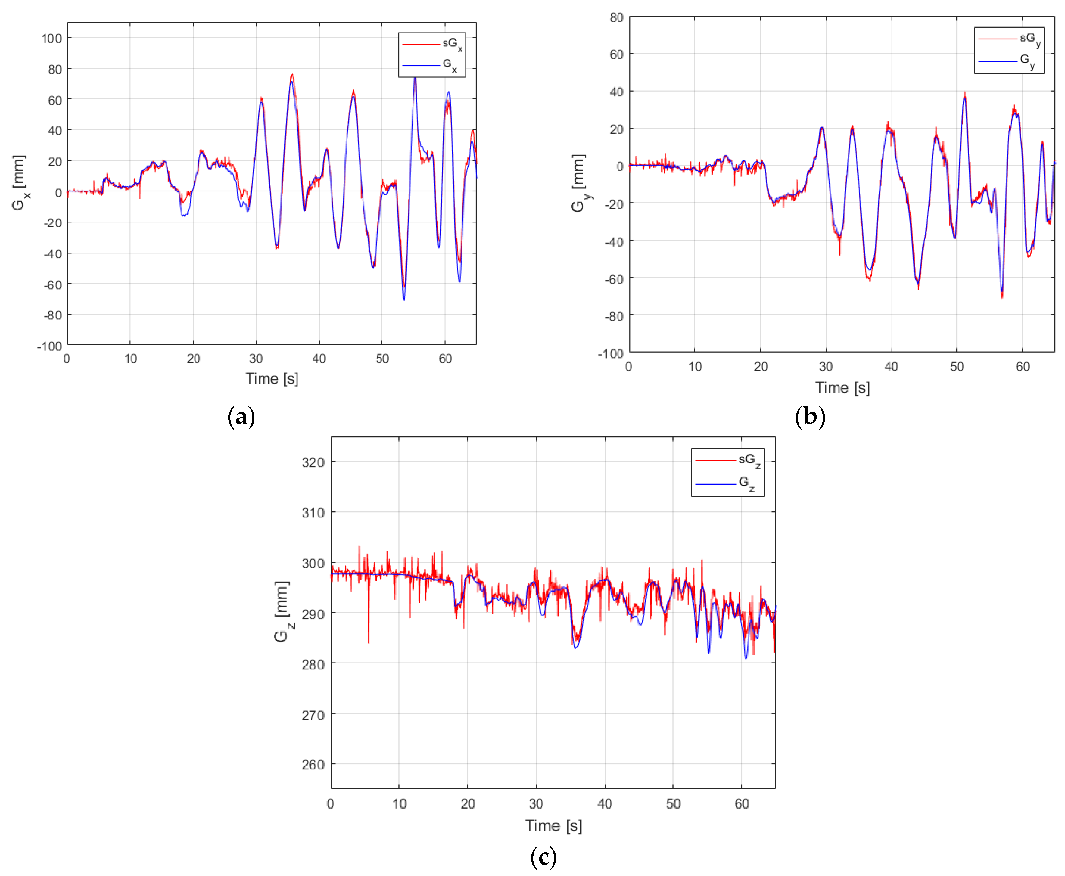 Sensors 22 00373 g012 550