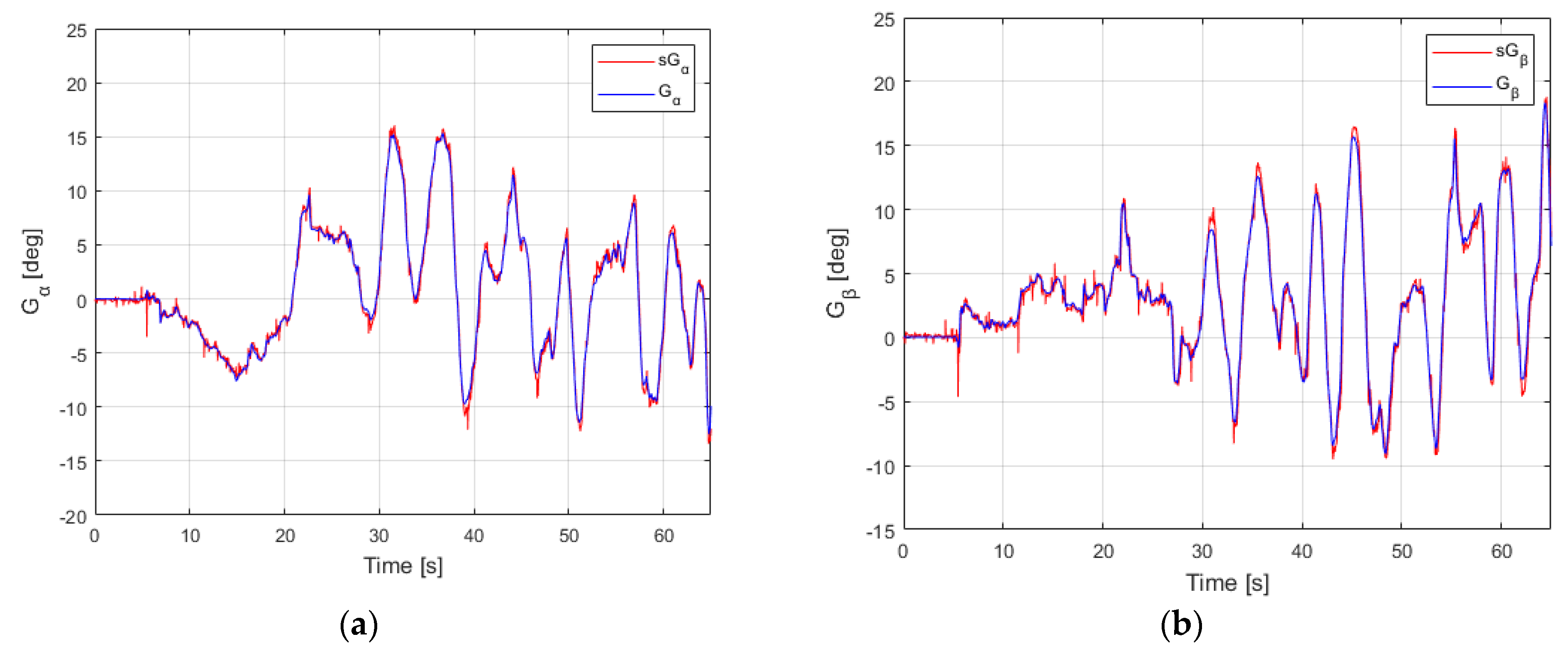 Sensors 22 00373 g013a 550