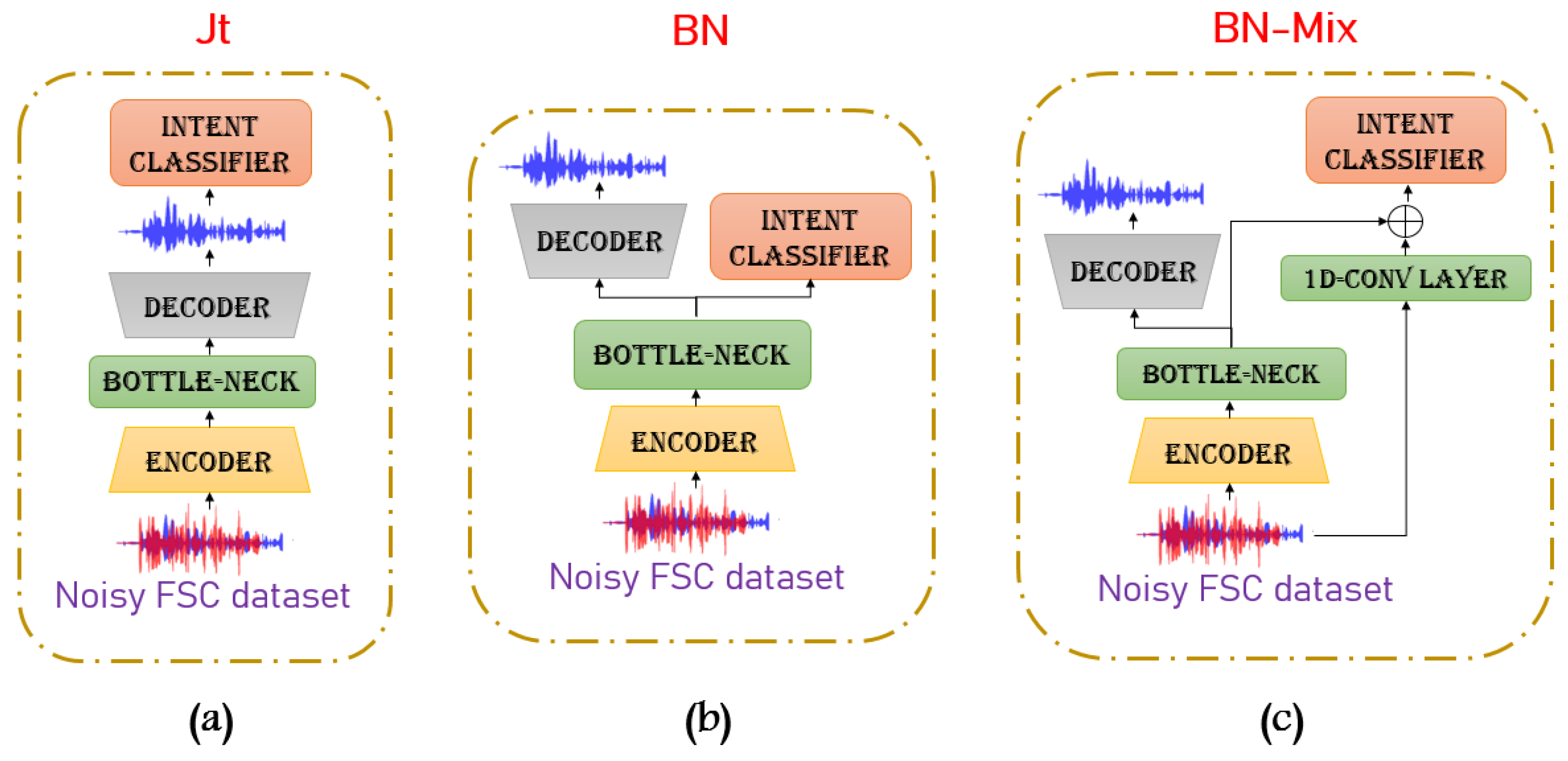 Sensors 22 00374 g005 550