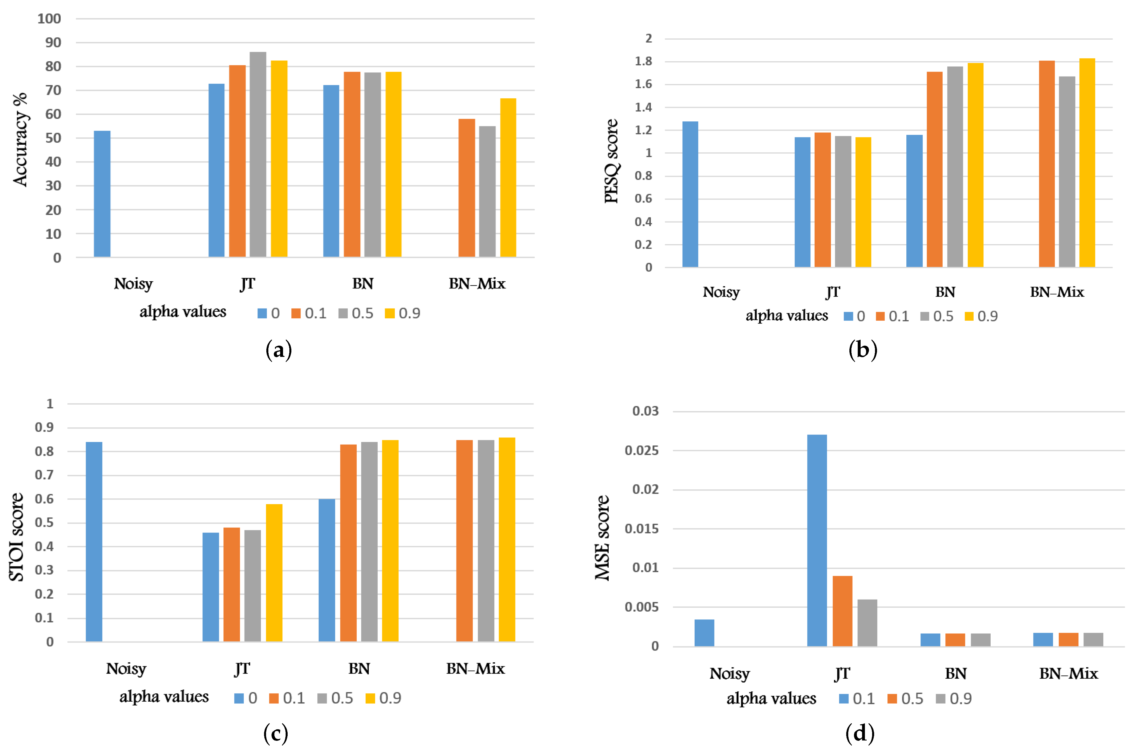 Sensors 22 00374 g006 550