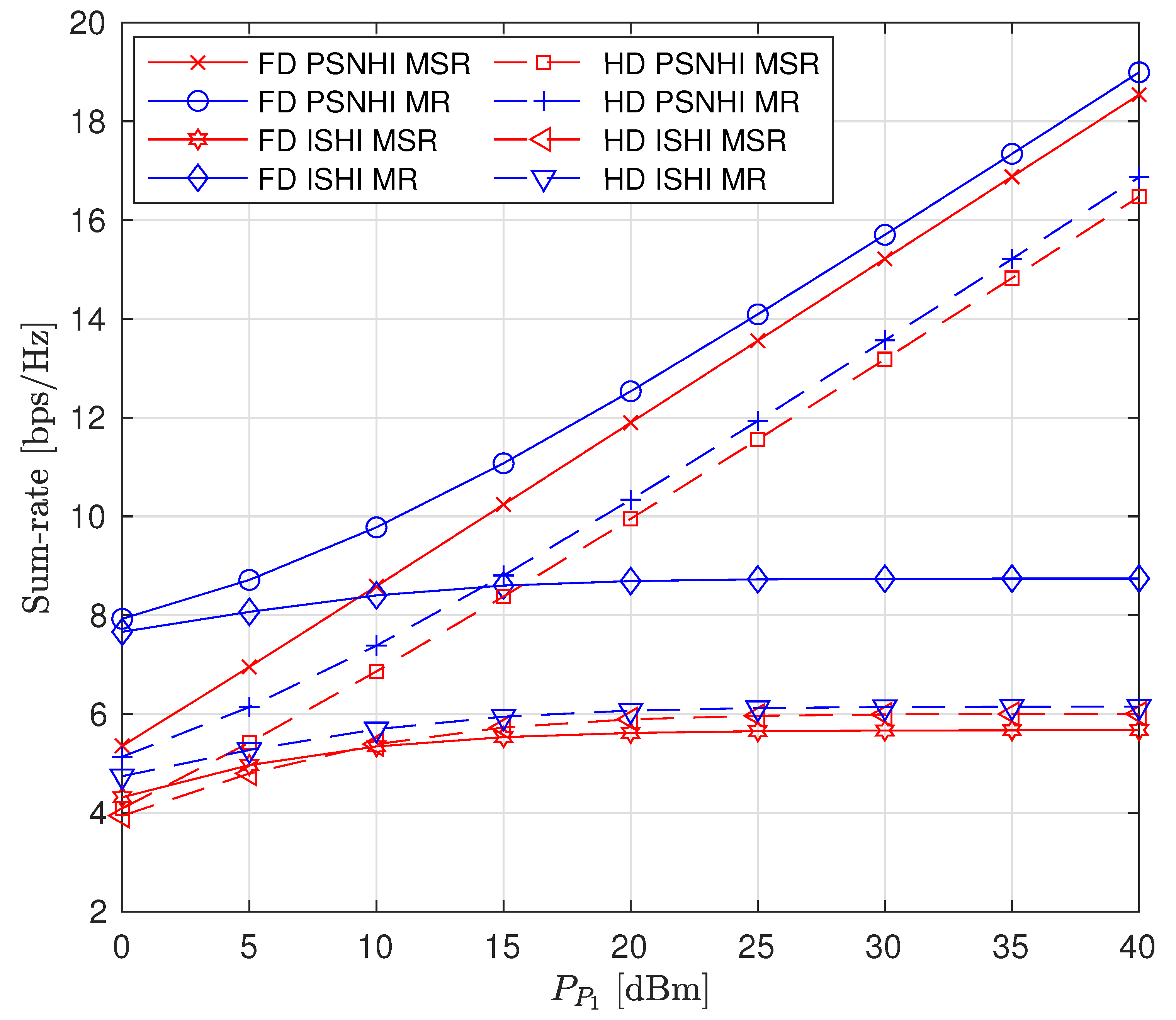Sensors 22 00375 g003 550