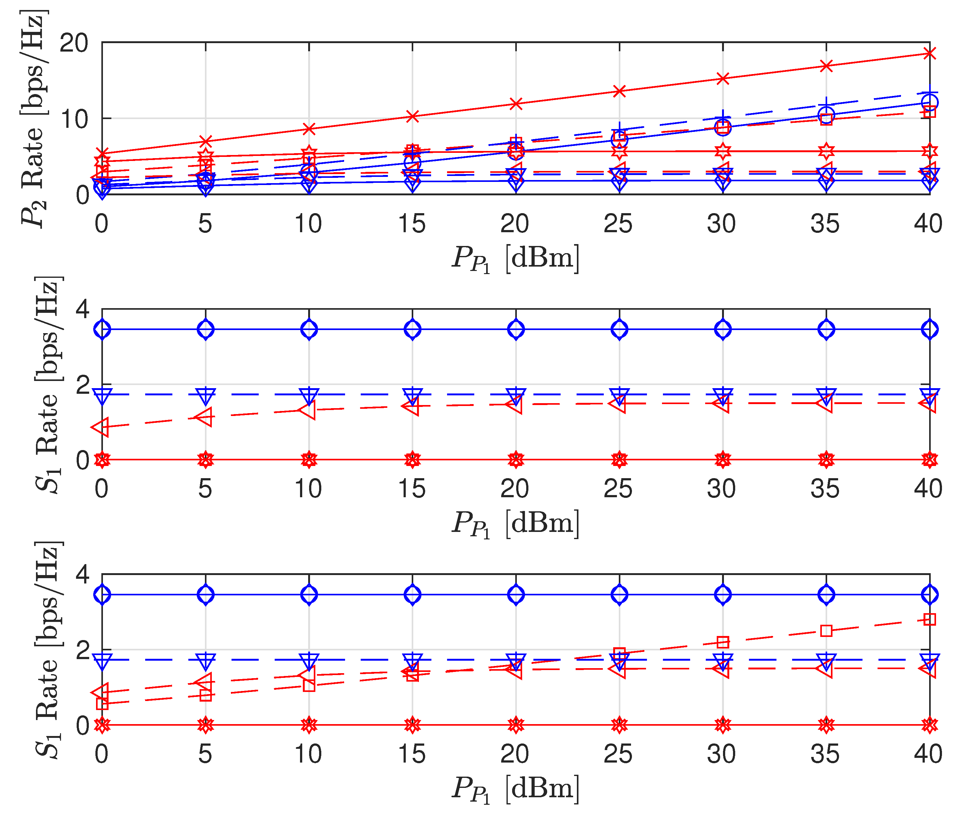 Sensors 22 00375 g004 550