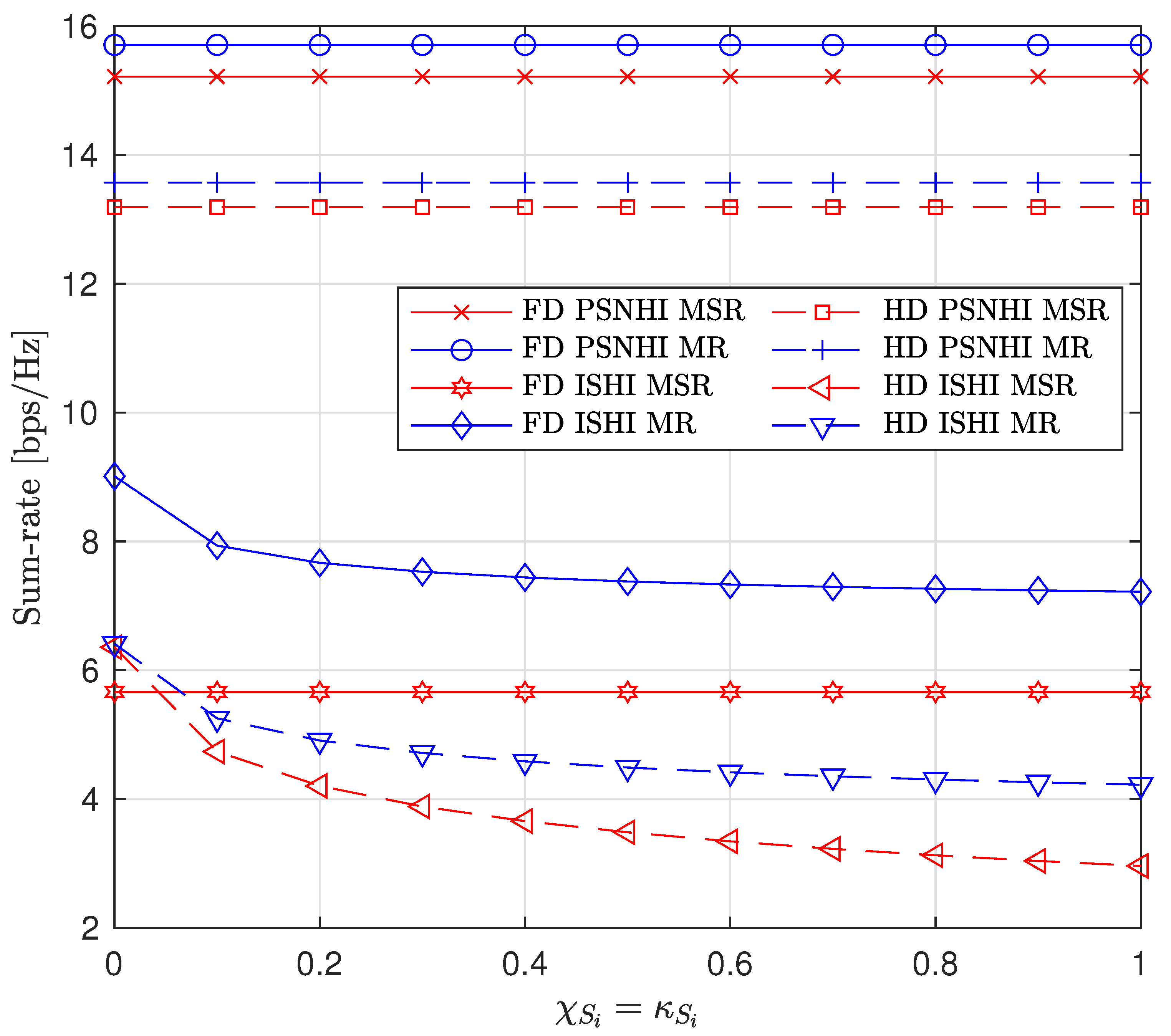 Sensors 22 00375 g006 550