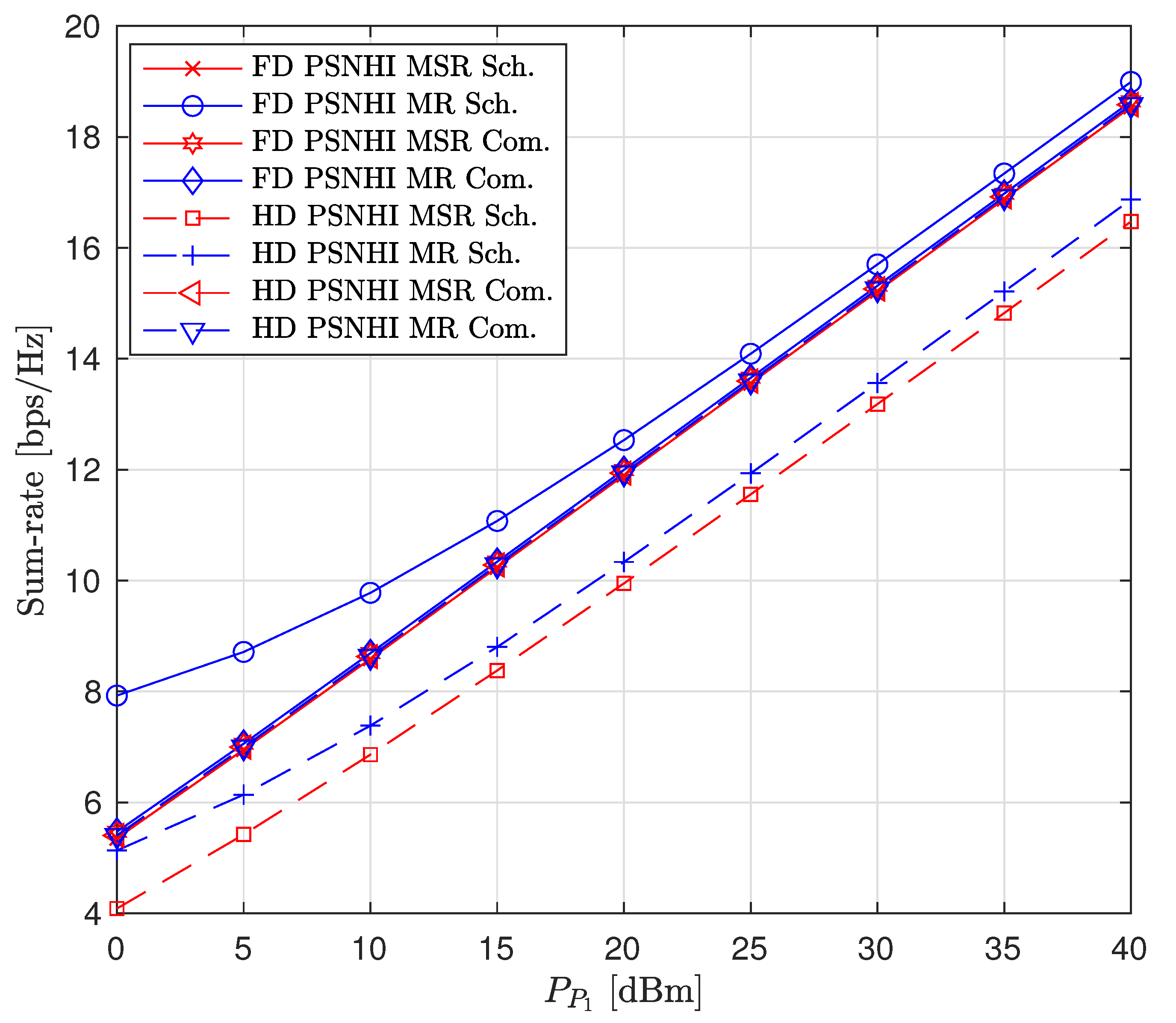 Sensors 22 00375 g008 550