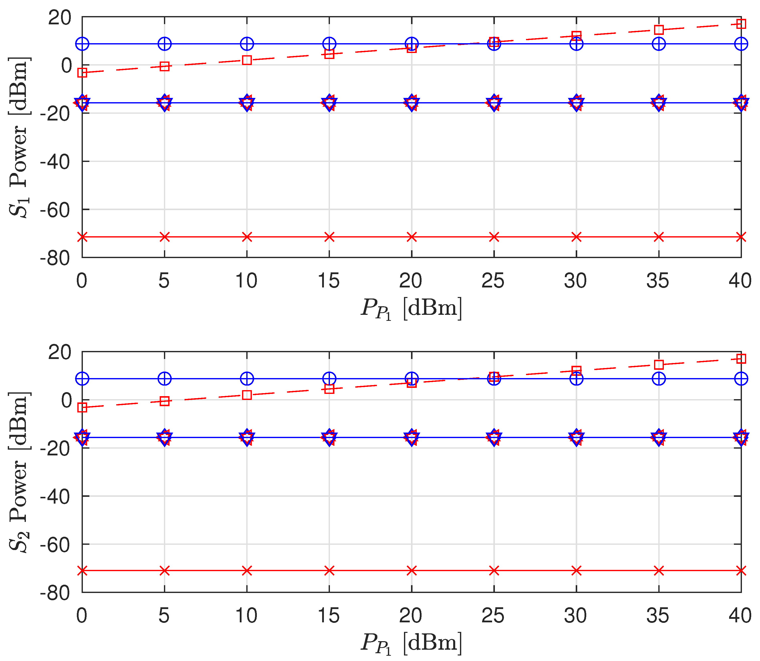 Sensors 22 00375 g010 550
