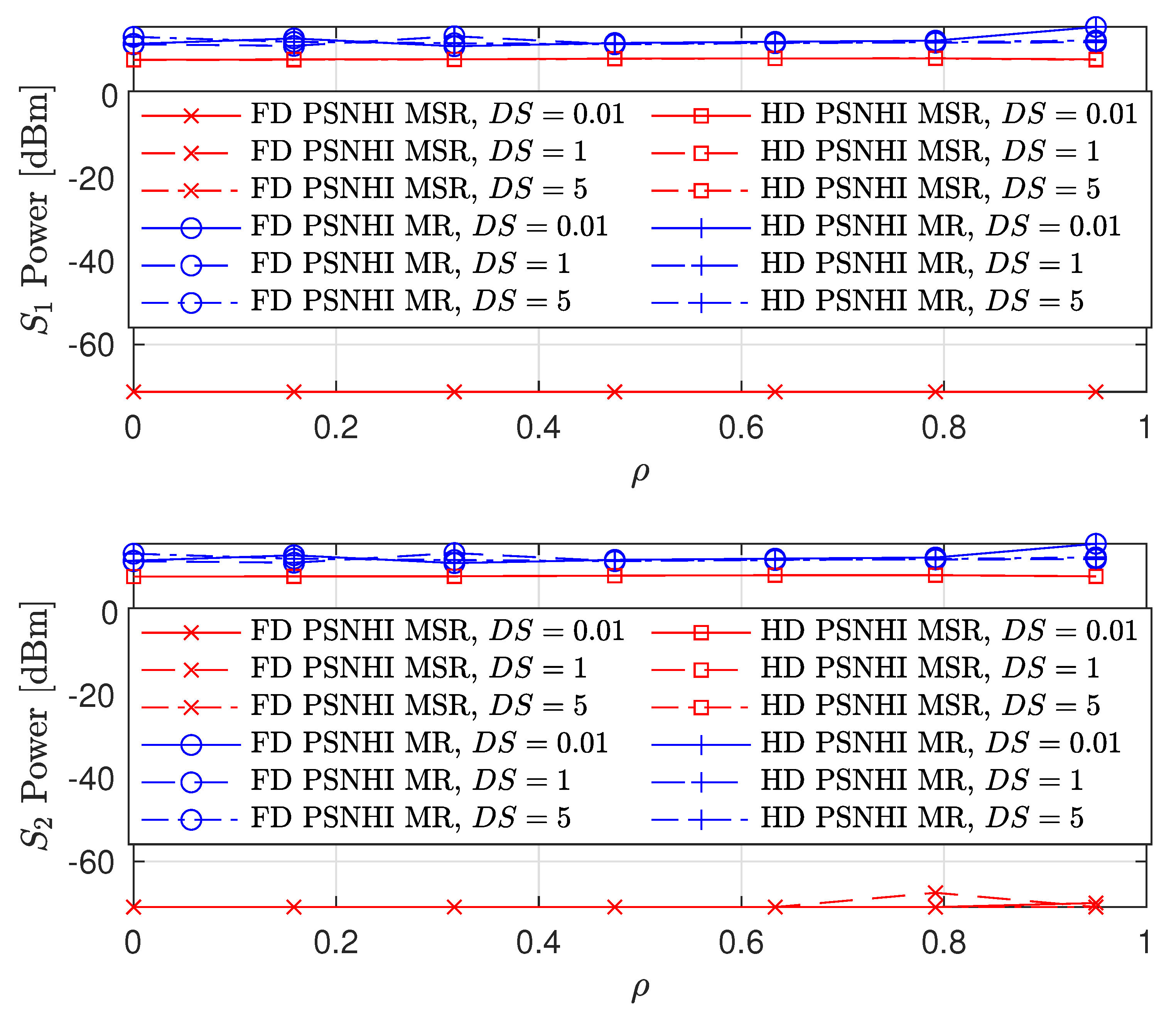 Sensors 22 00375 g013 550