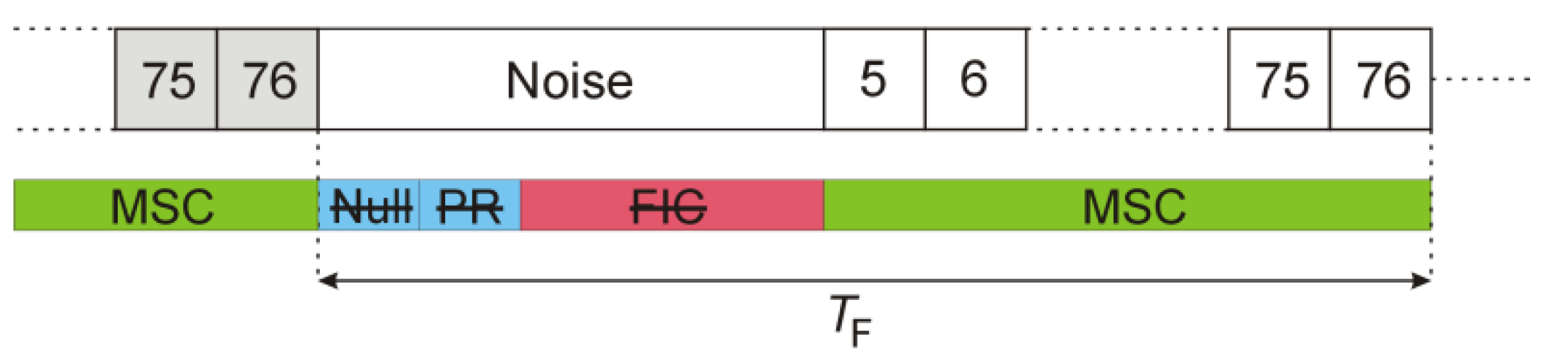 Sensors 22 00378 g008
