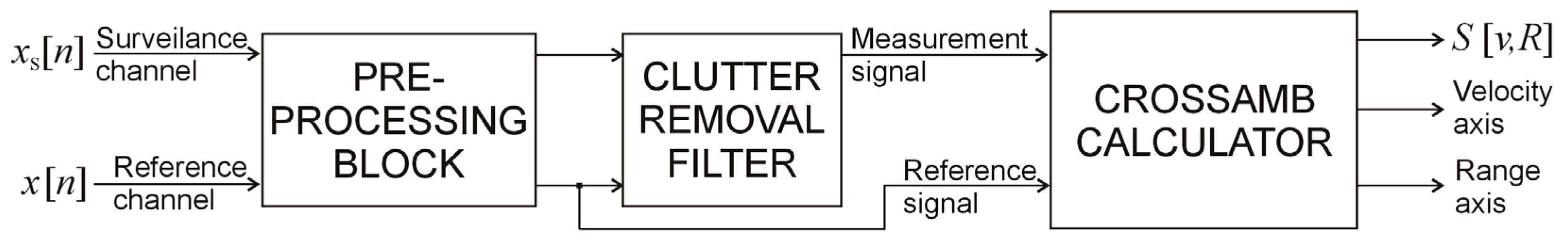 Sensors 22 00378 g013