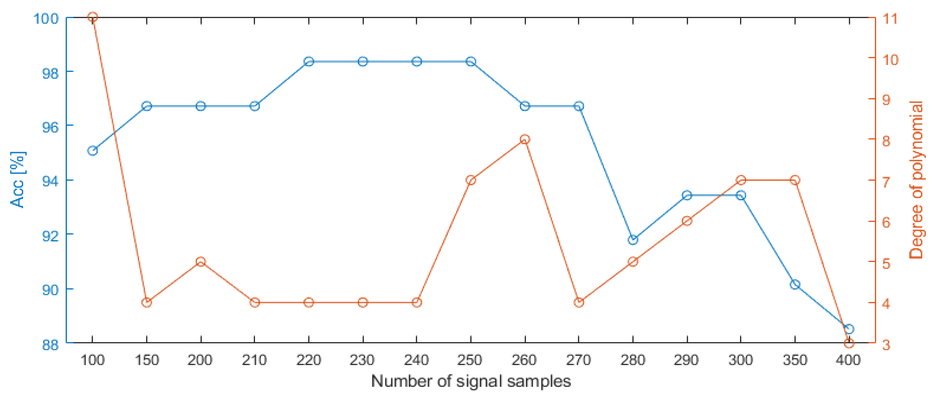 Sensors 22 00379 g007 550
