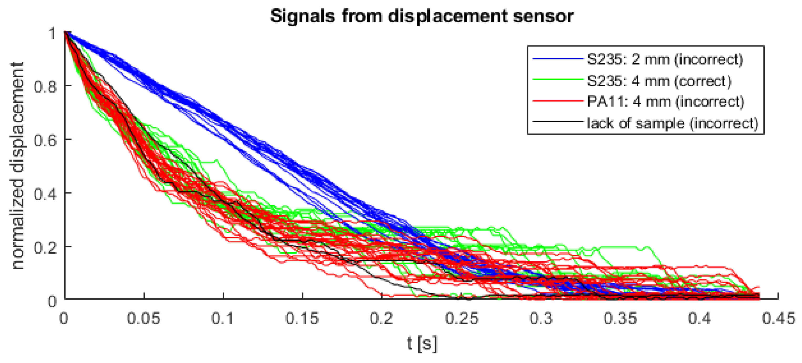 Sensors 22 00379 g008 550