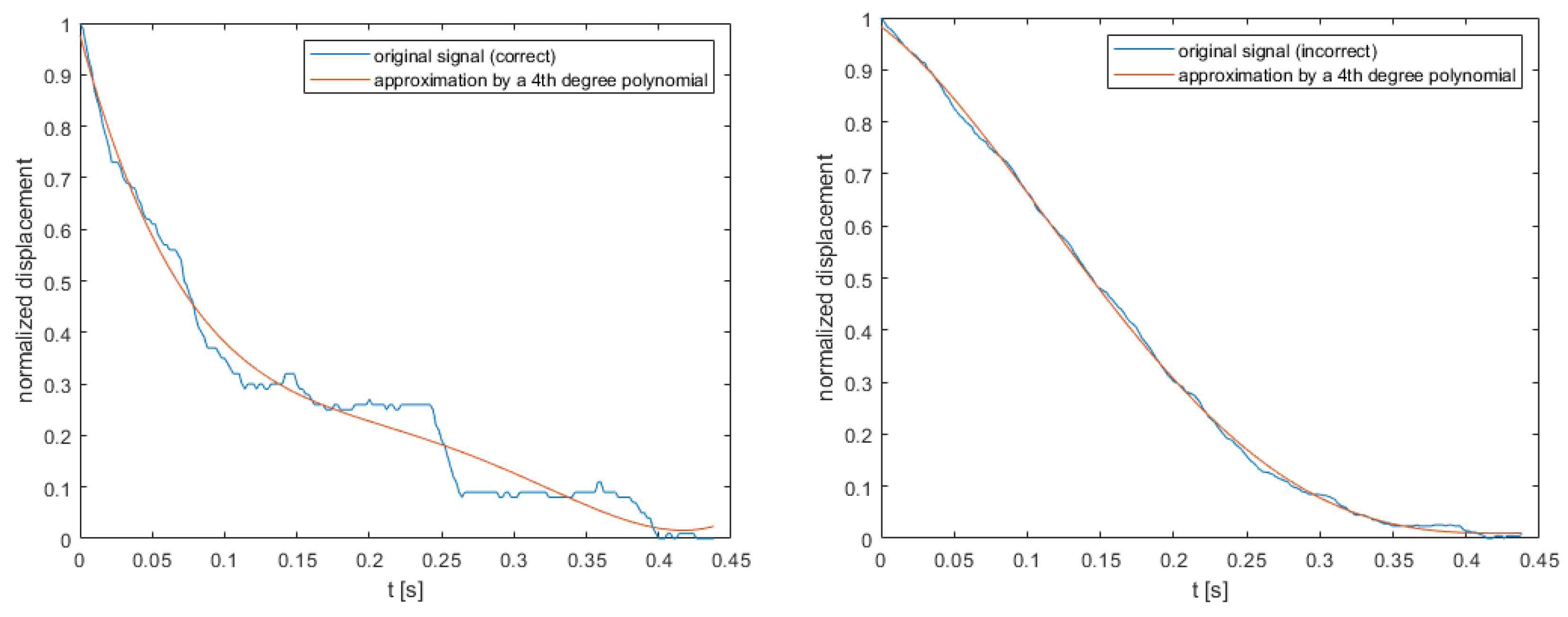Sensors 22 00379 g009 550
