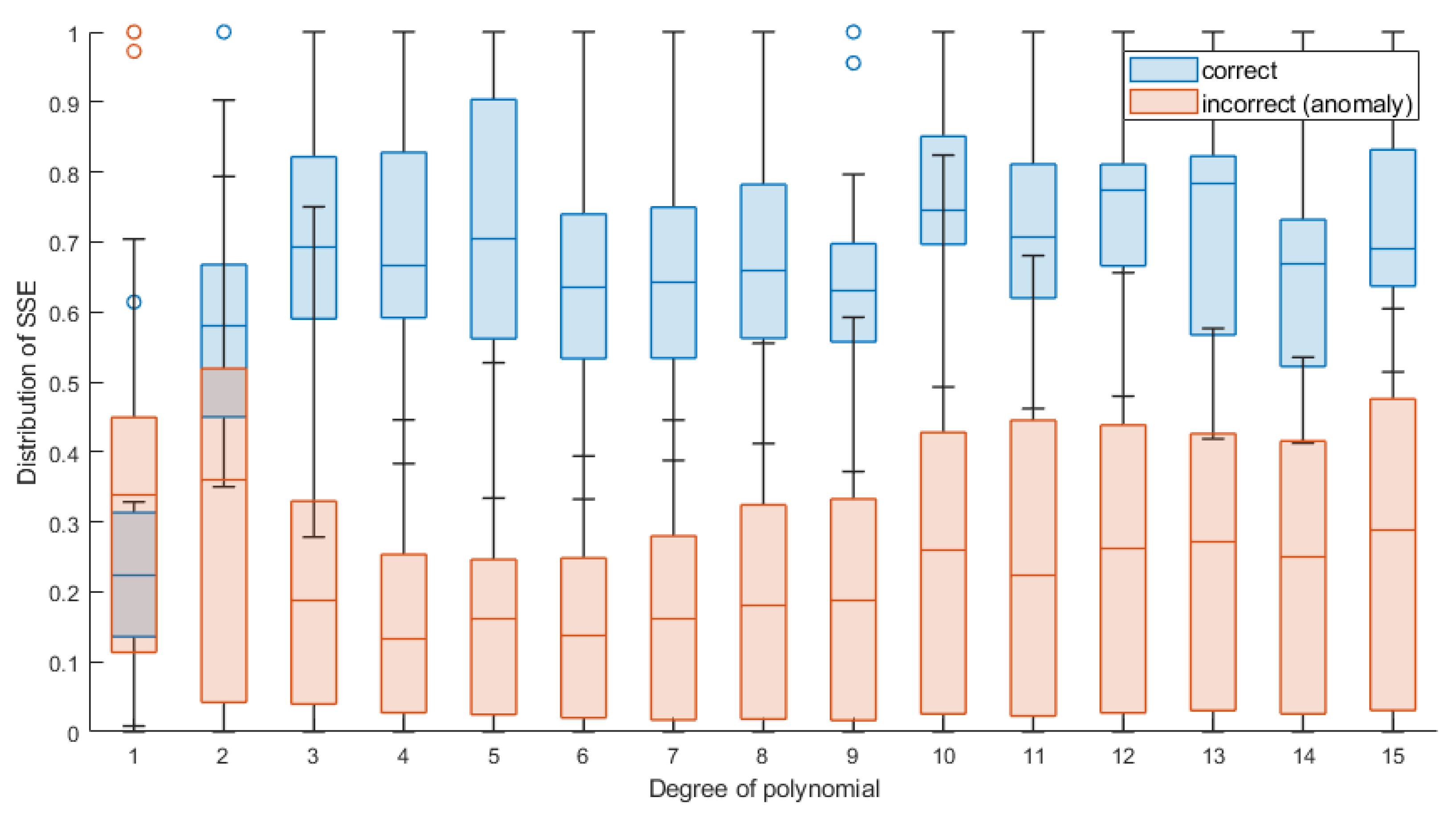 Sensors 22 00379 g010 550
