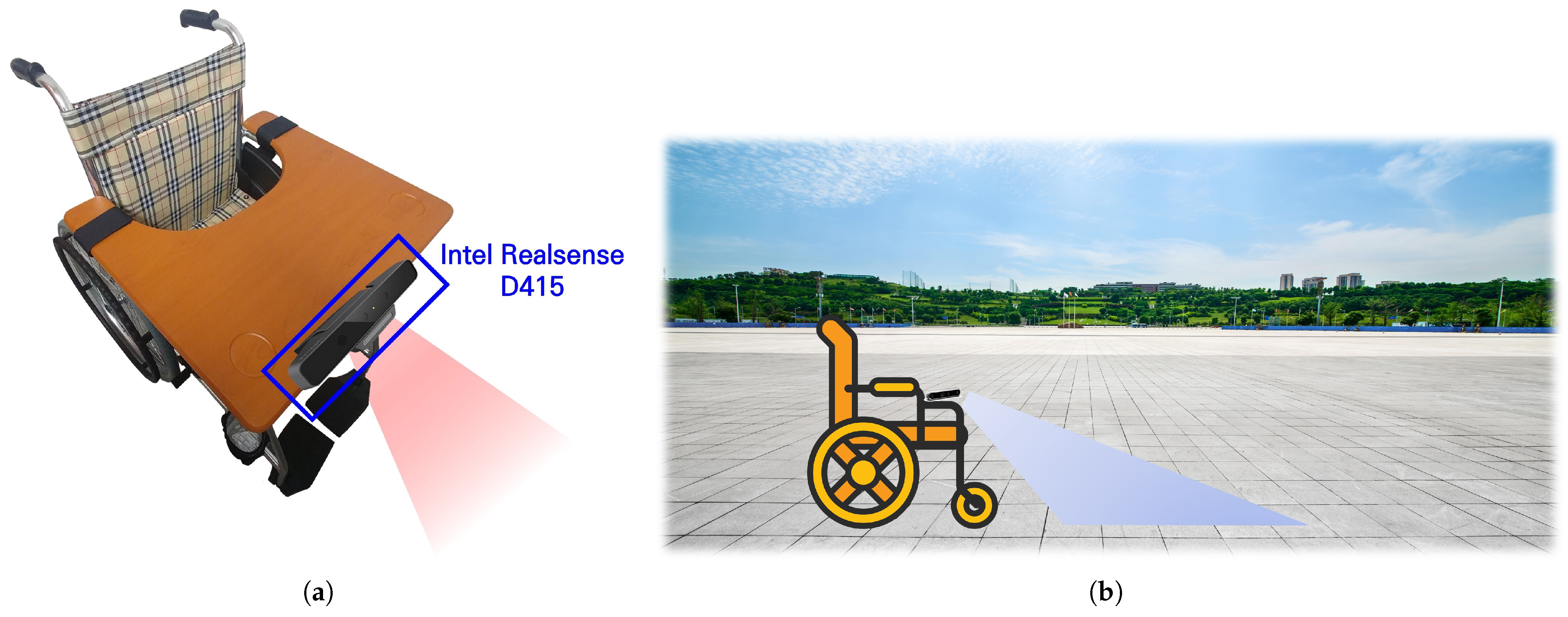 Sensors 22 00380 g001 550