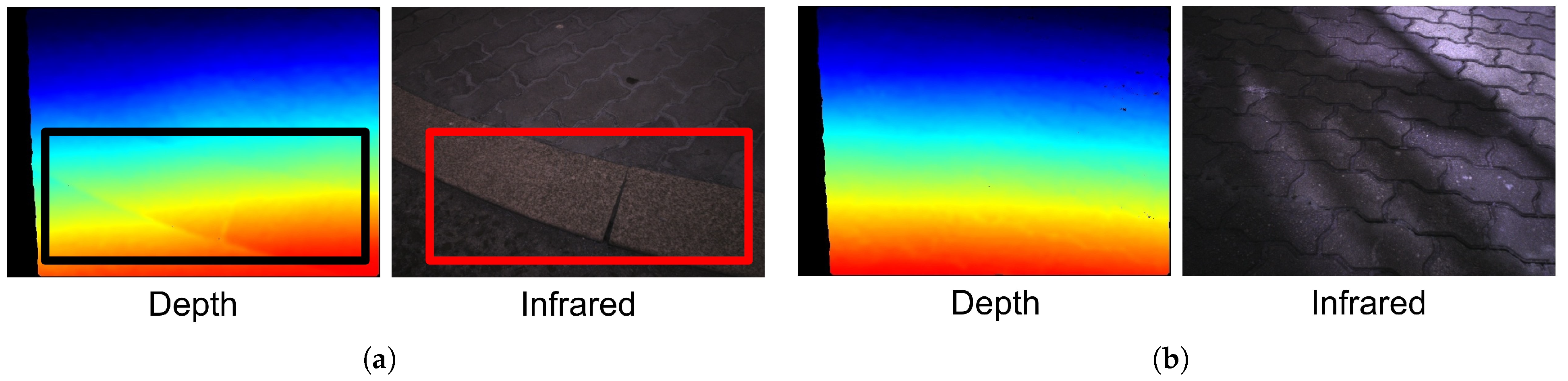 Sensors 22 00380 g003 550