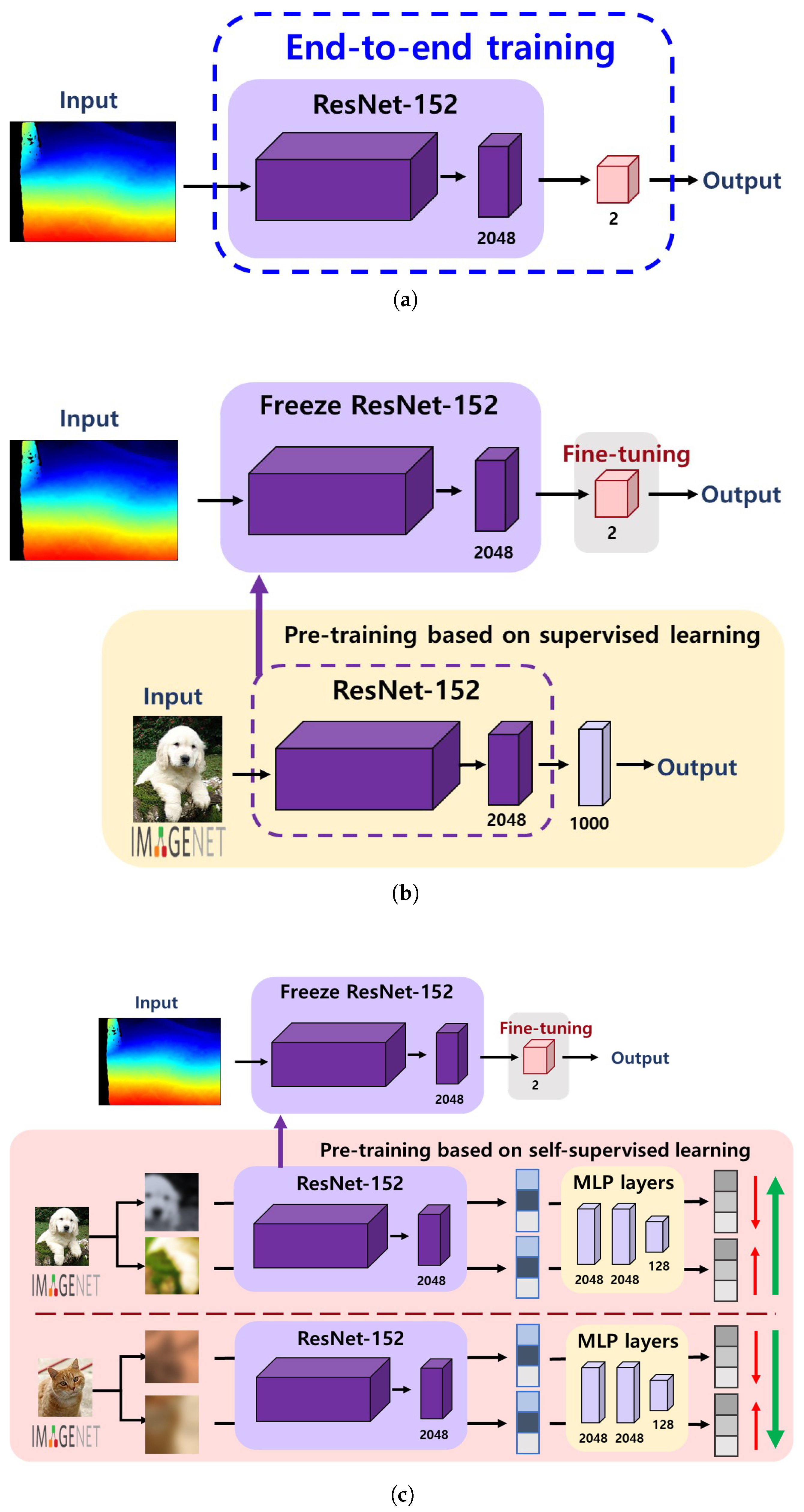 Sensors 22 00380 g005 550