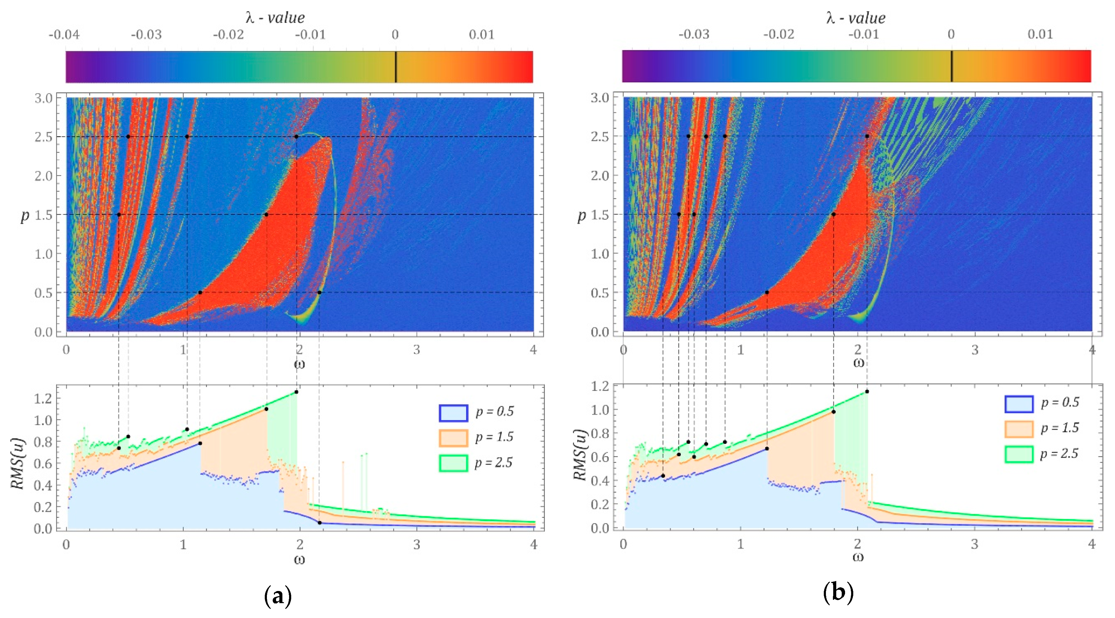 Sensors 22 00381 g002 550