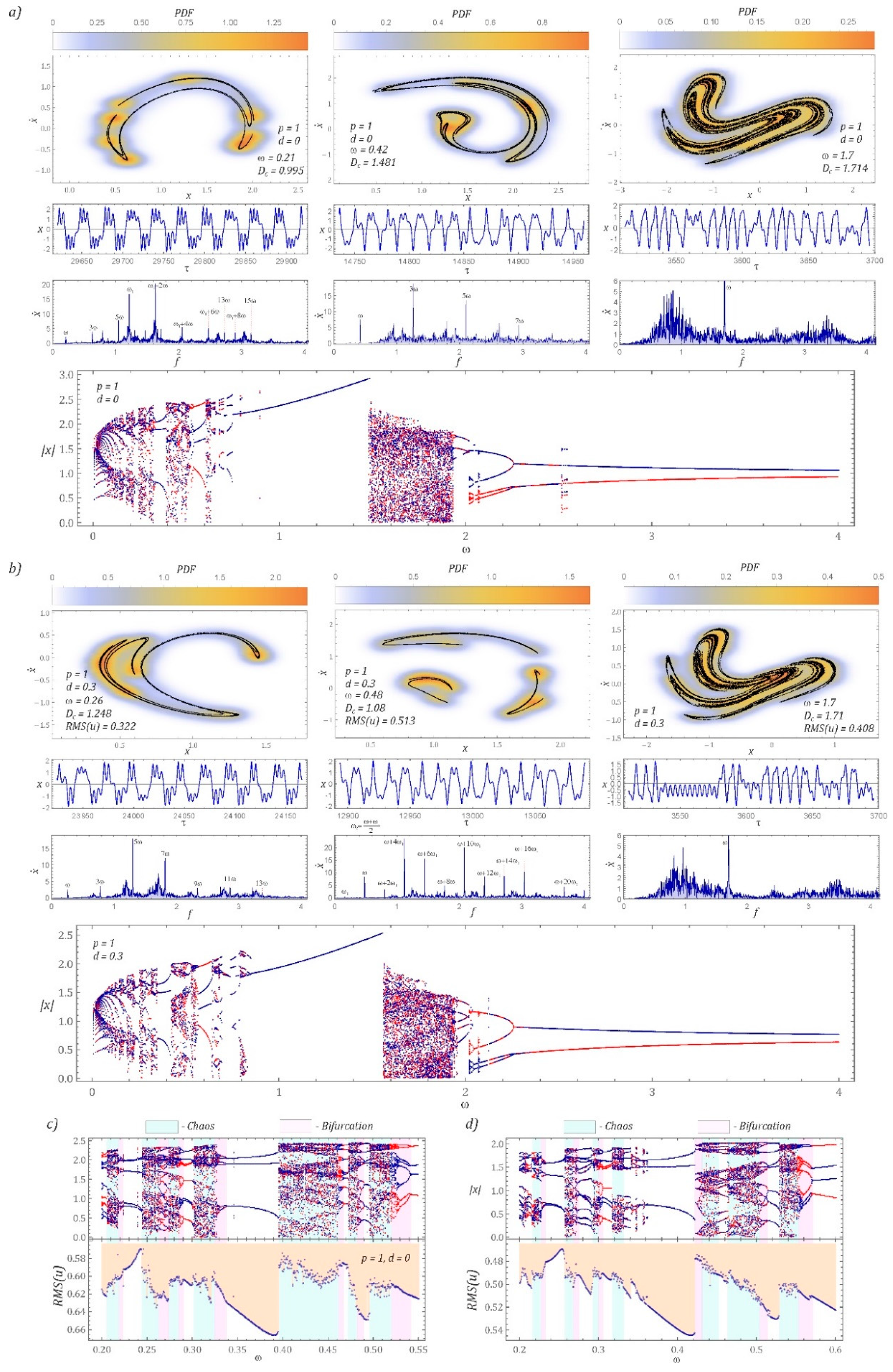 Sensors 22 00381 g003 550
